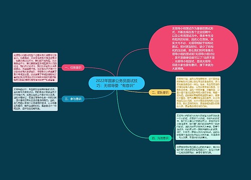 2022年国家公务员面试技巧：无领导要“有意识”