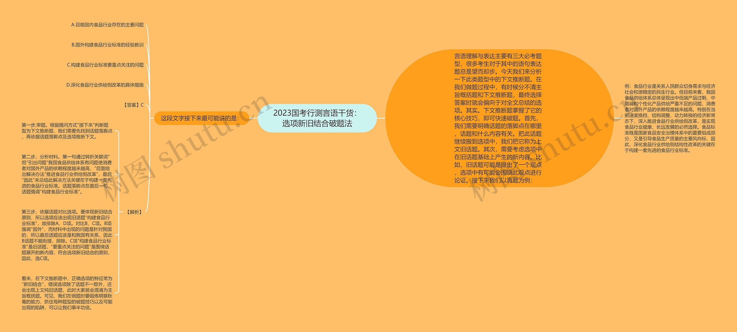 2023国考行测言语干货:选项新旧结合破题法 2023国考行测言语干货:选项新旧结合破题法