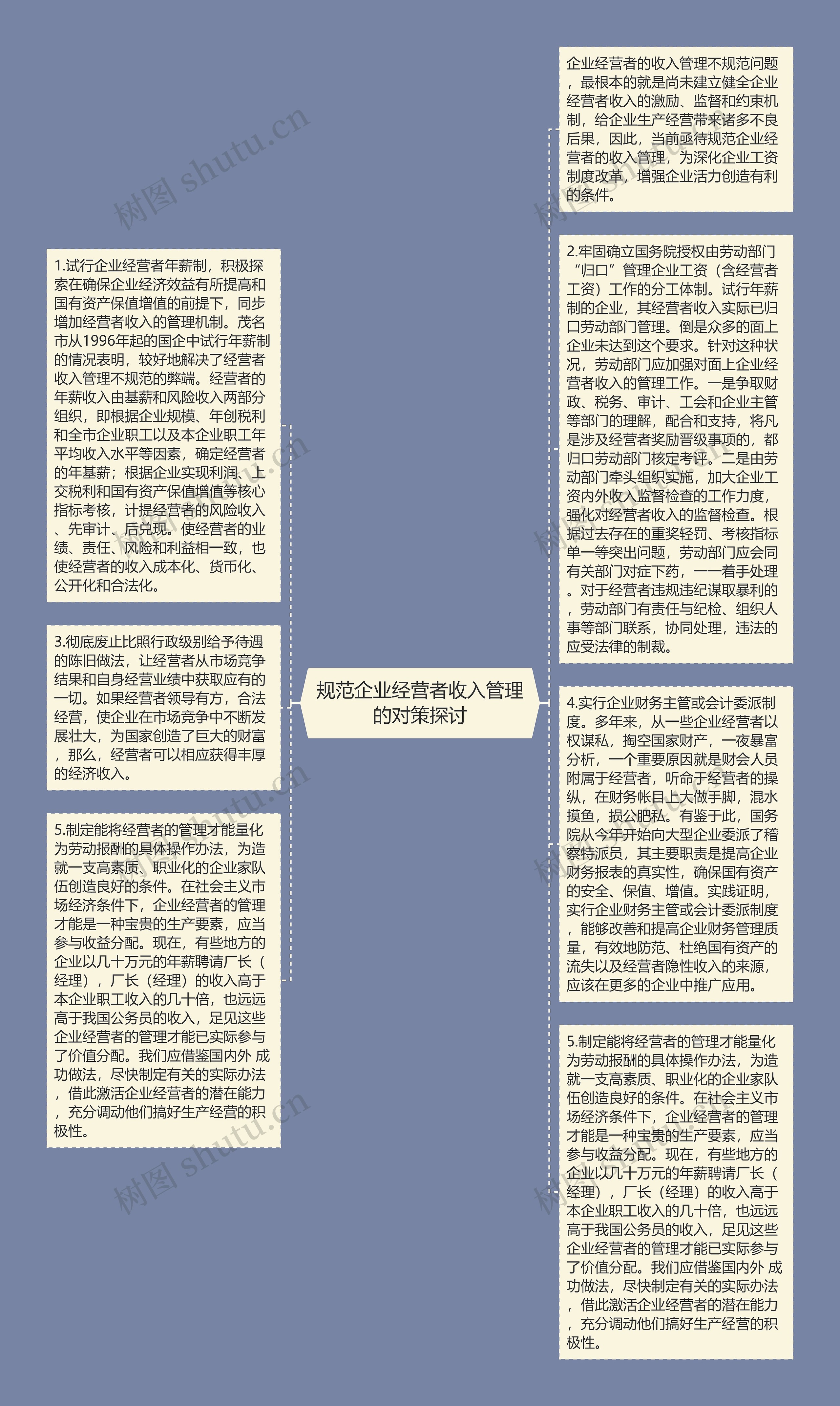 规范企业经营者收入管理的对策探讨
