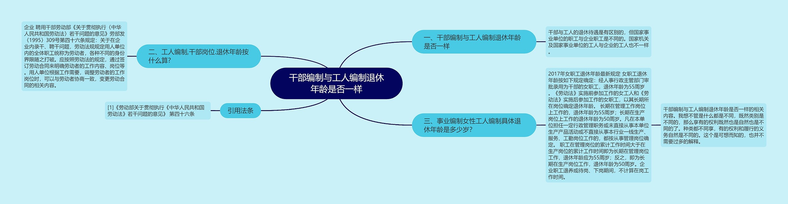 干部编制与工人编制退休年龄是否一样思维导图