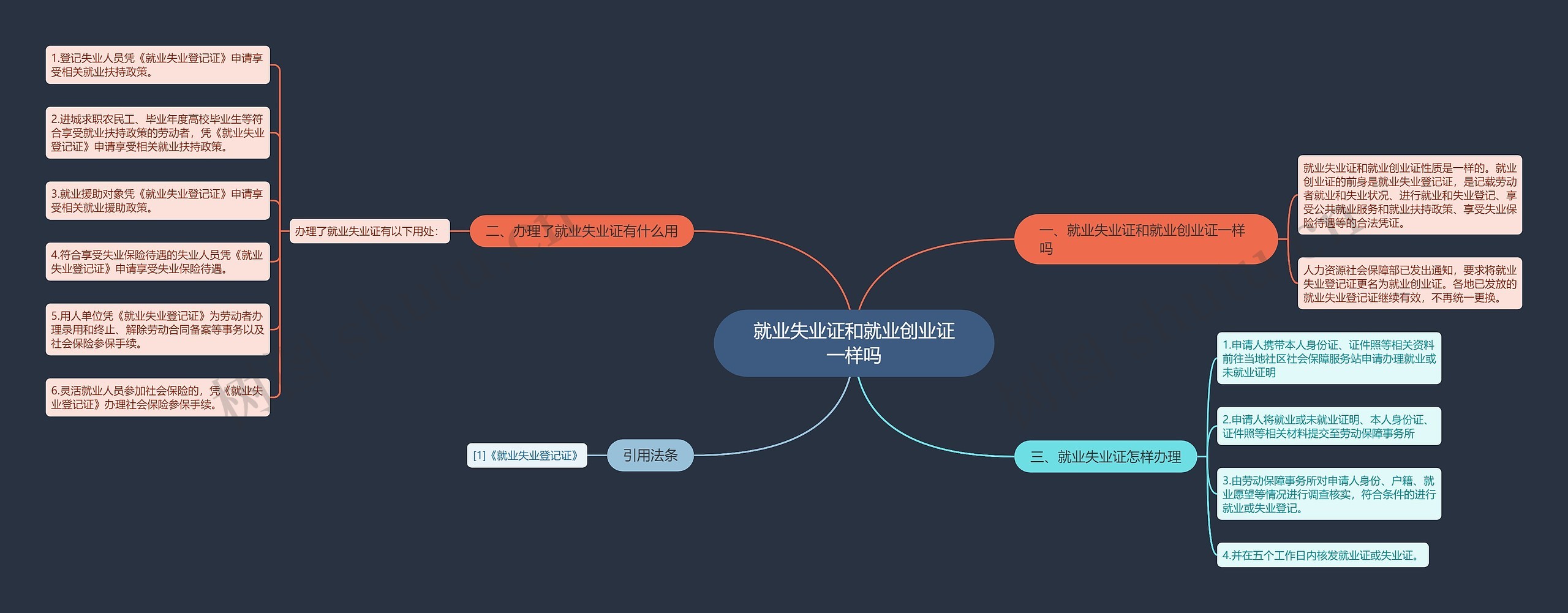 就业失业证和就业创业证一样吗