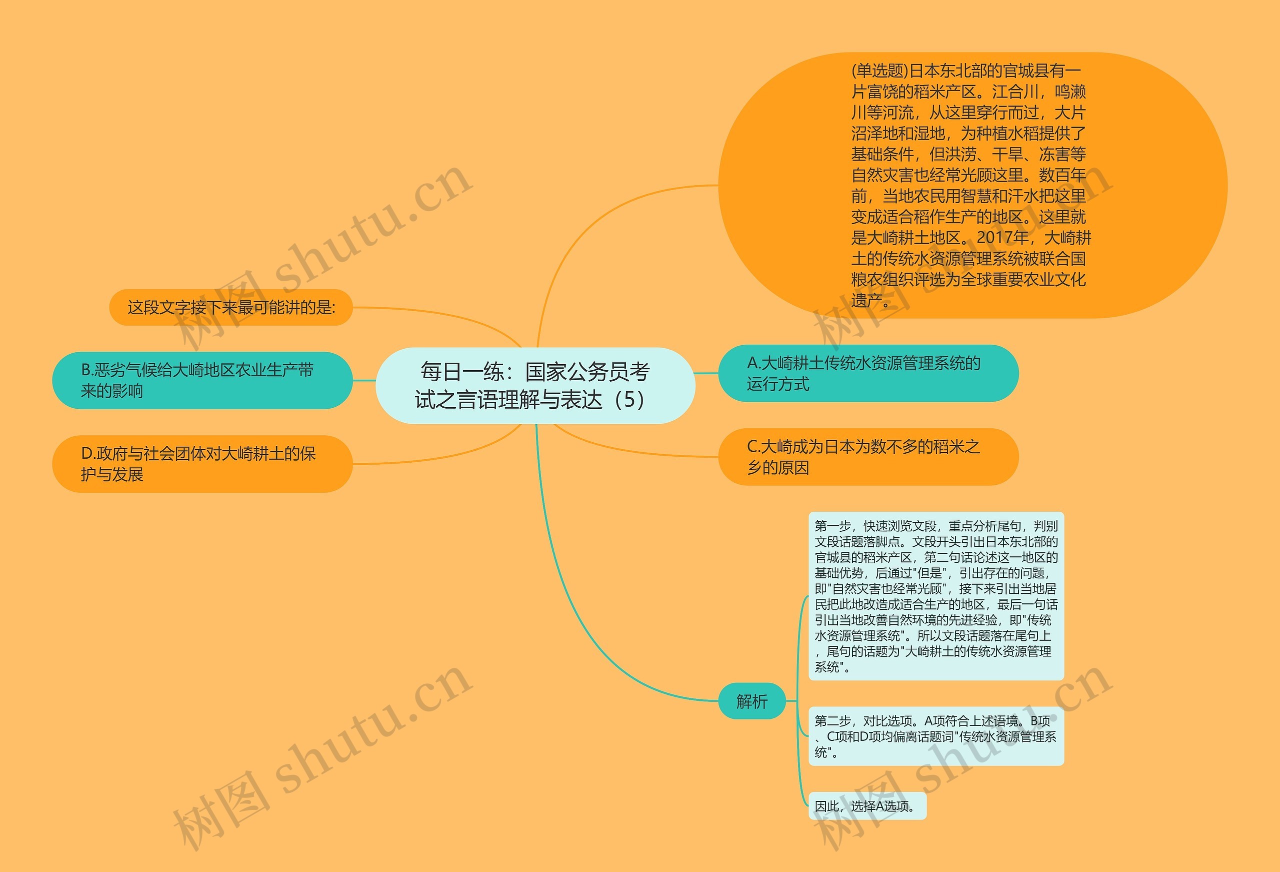 每日一练：国家公务员考试之言语理解与表达（5）