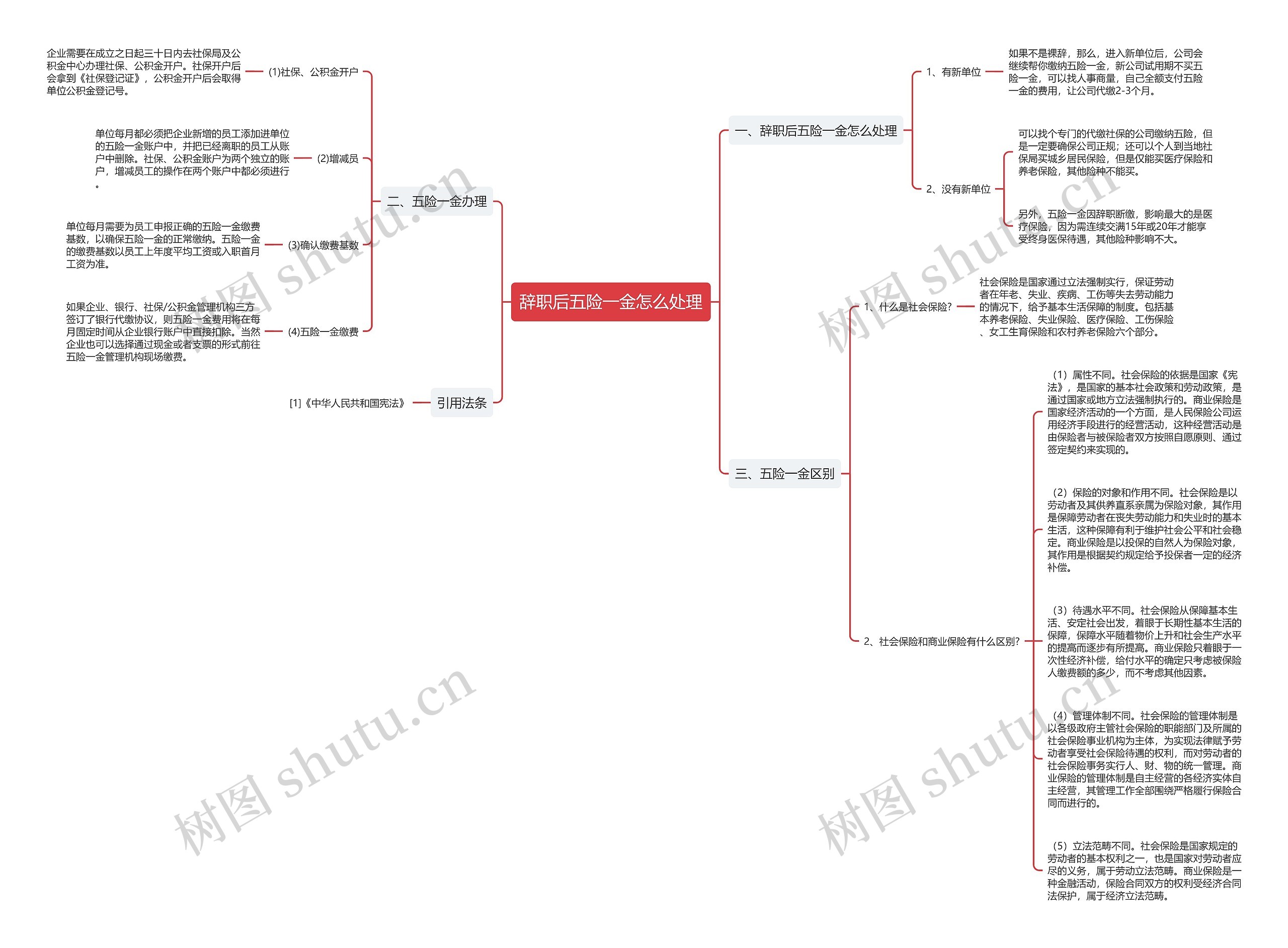 辞职后五险一金怎么处理思维导图