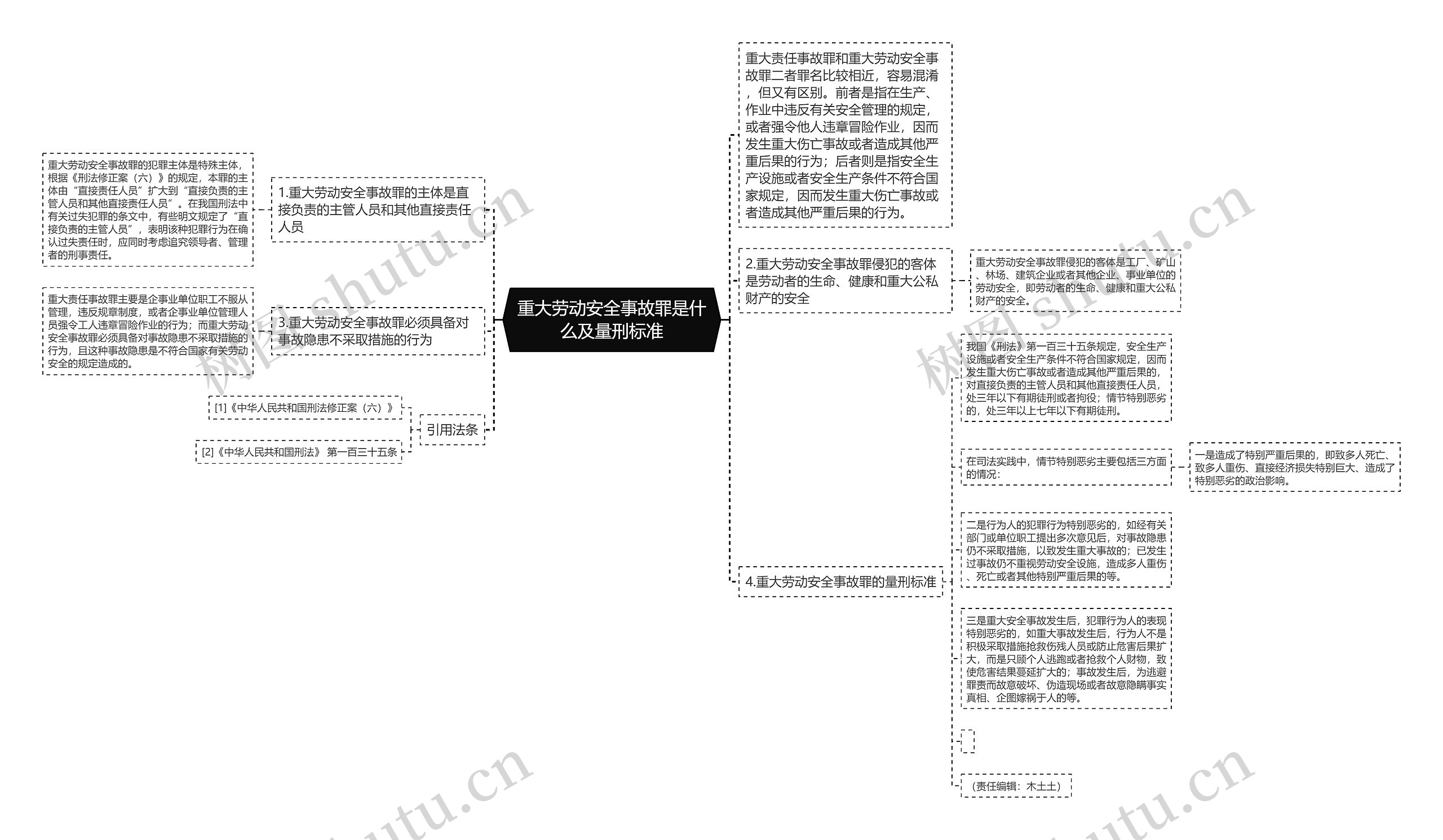 重大劳动安全事故罪是什么及量刑标准 重大劳动安全事故罪是什么及量刑标准