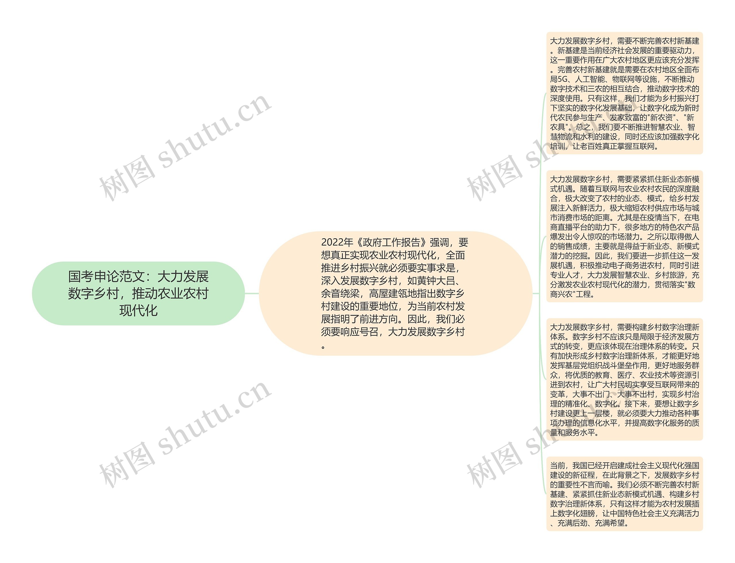 国考申论范文：大力发展数字乡村，推动农业农村现代化