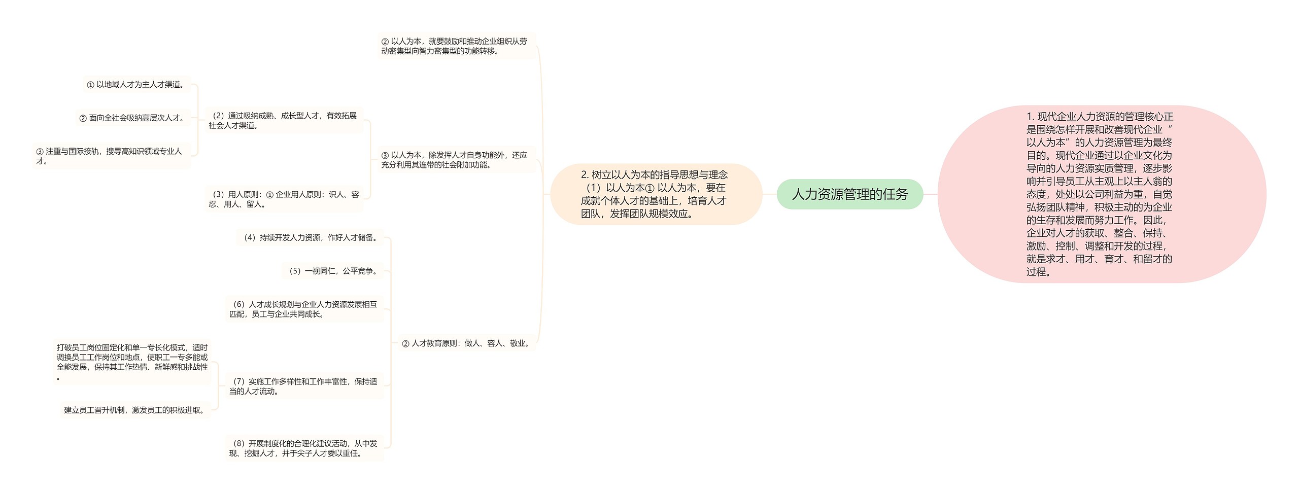 人力资源管理的任务思维导图高清图 人力资源管理的任务思维导图