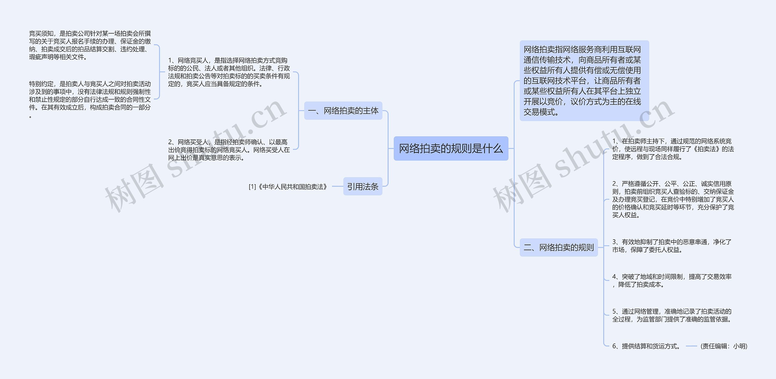 网络拍卖的规则是什么