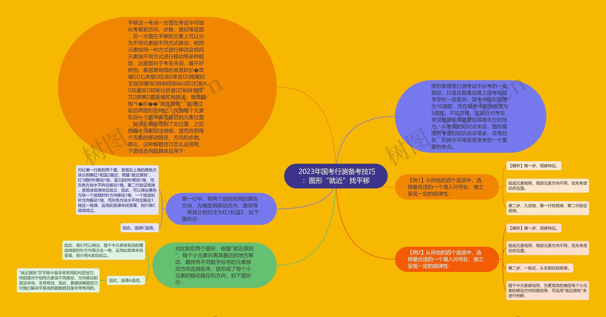  2023年国考行测备考技巧：图形“就近”找平移