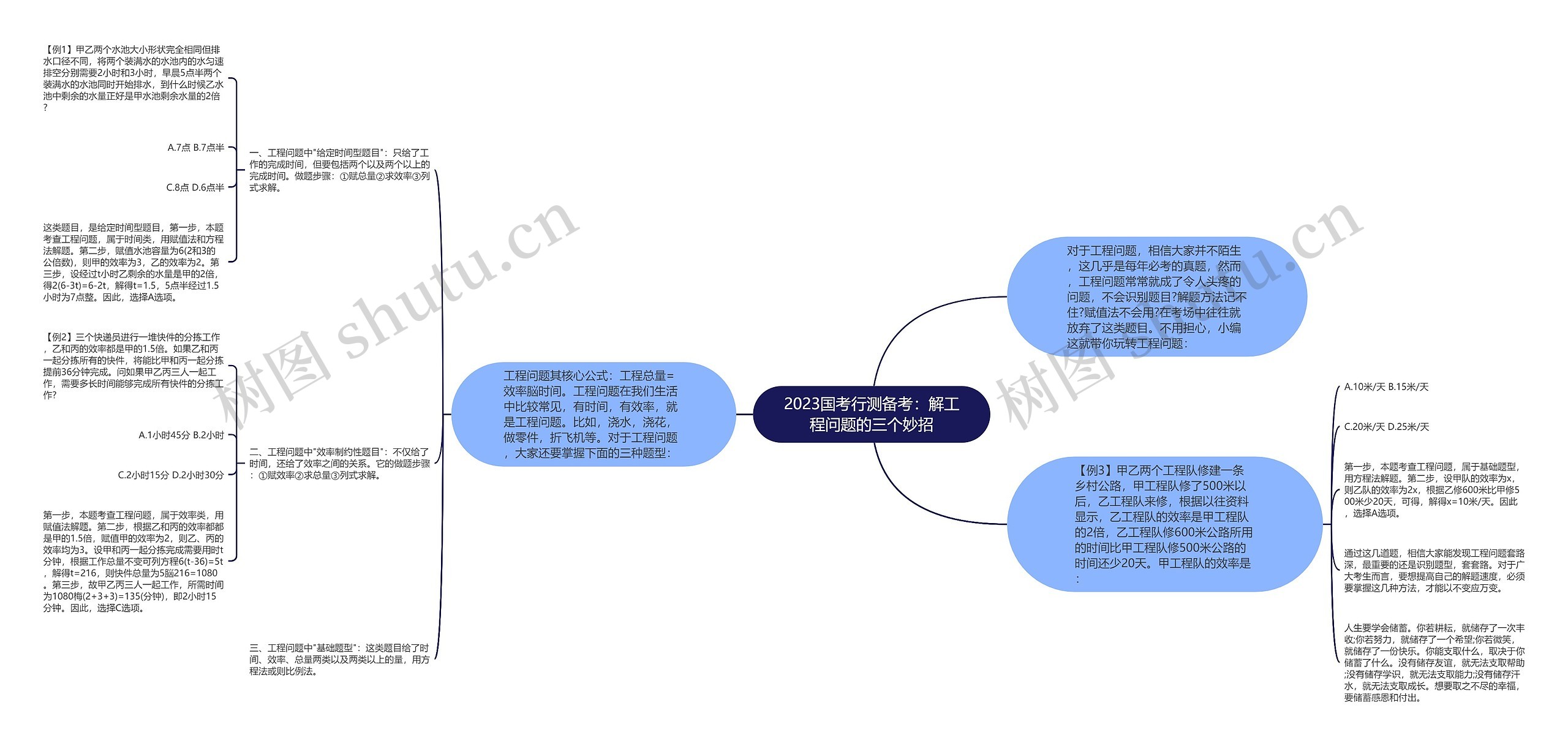 2023国考行测备考：解工程问题的三个妙招