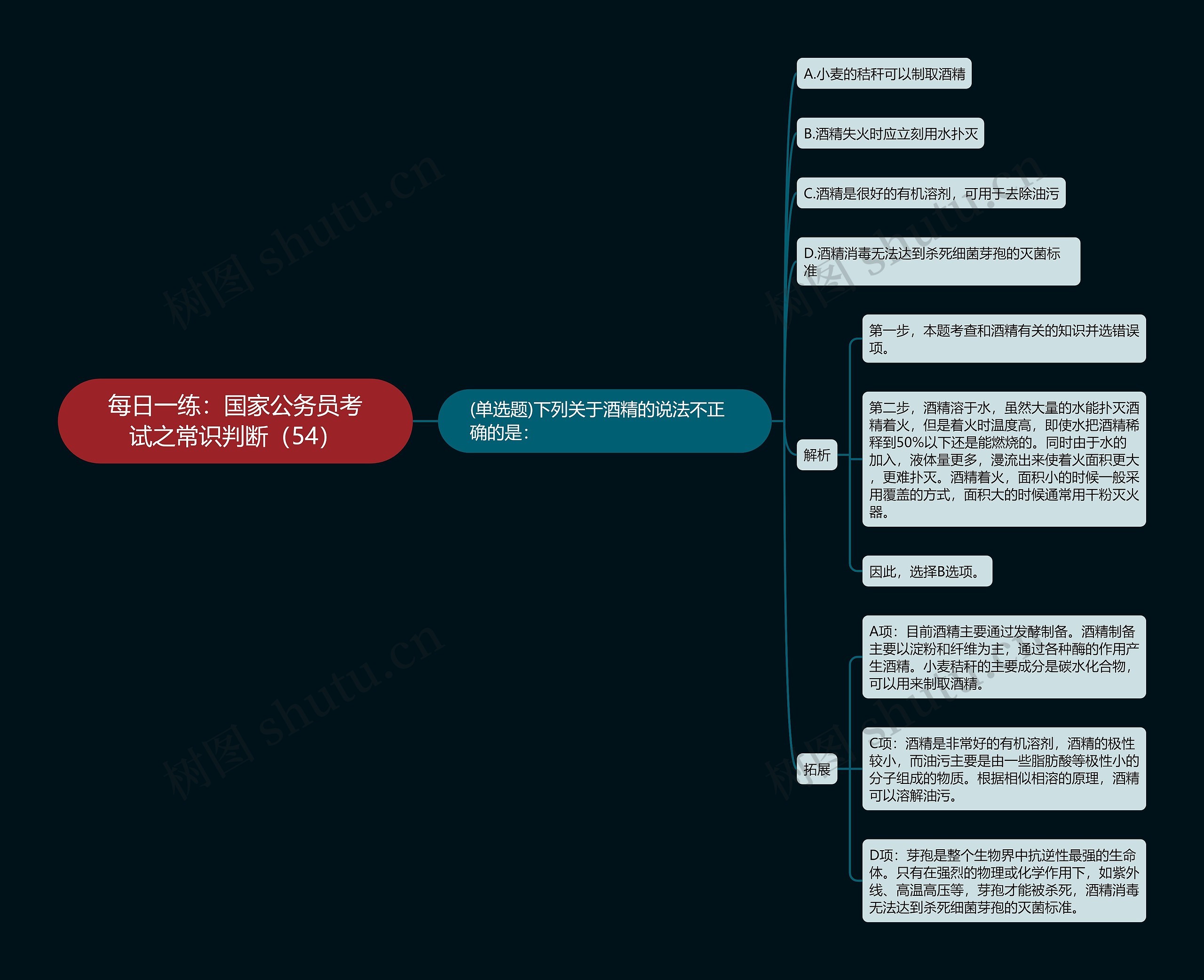 每日一练：国家公务员考试之常识判断（54）
