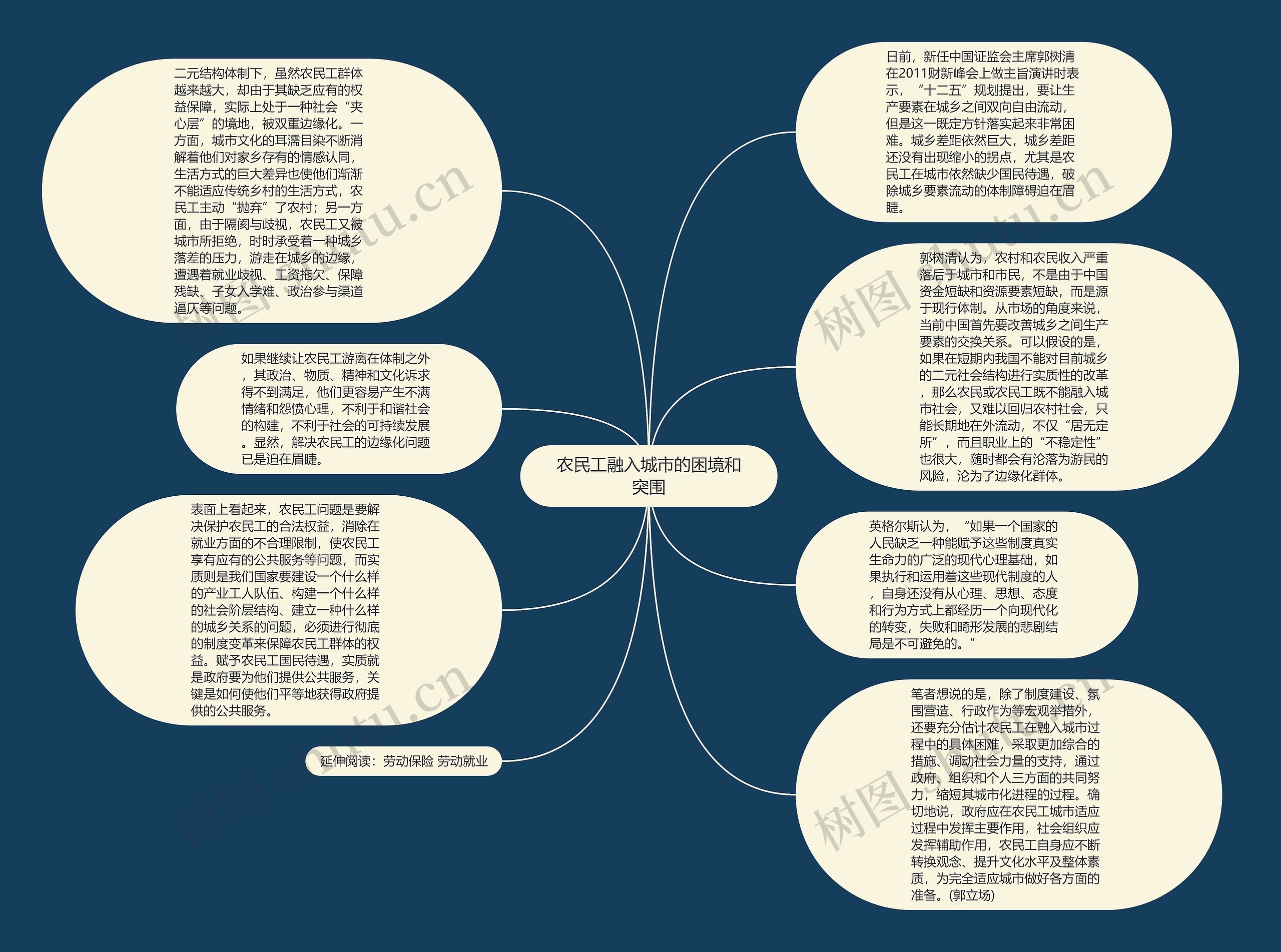 农民工融入城市的困境和突围思维导图