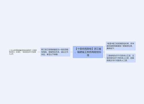 【十级伤残赔偿】浙江省、福建省工伤伤残赔偿标准