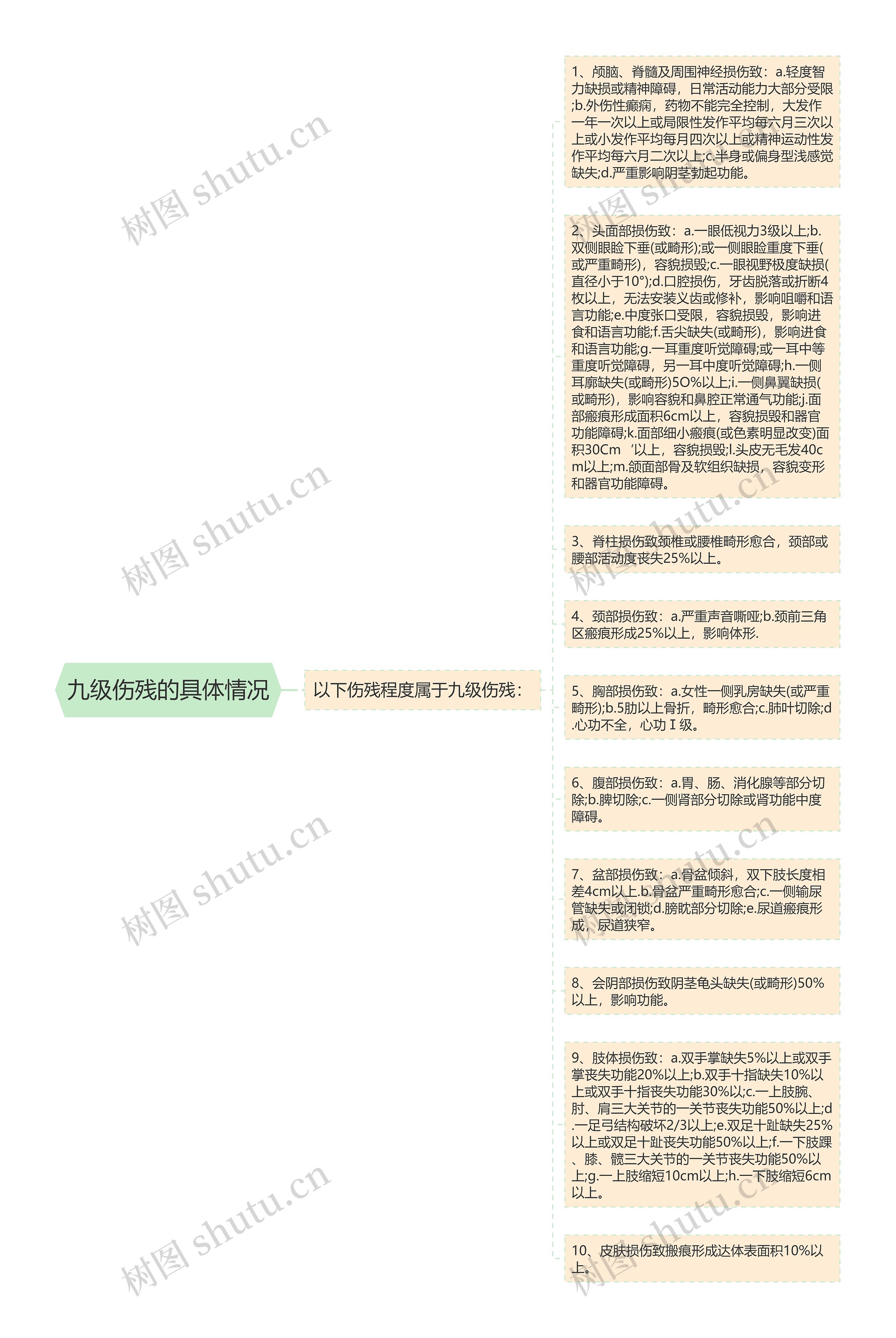 九级伤残的具体情况