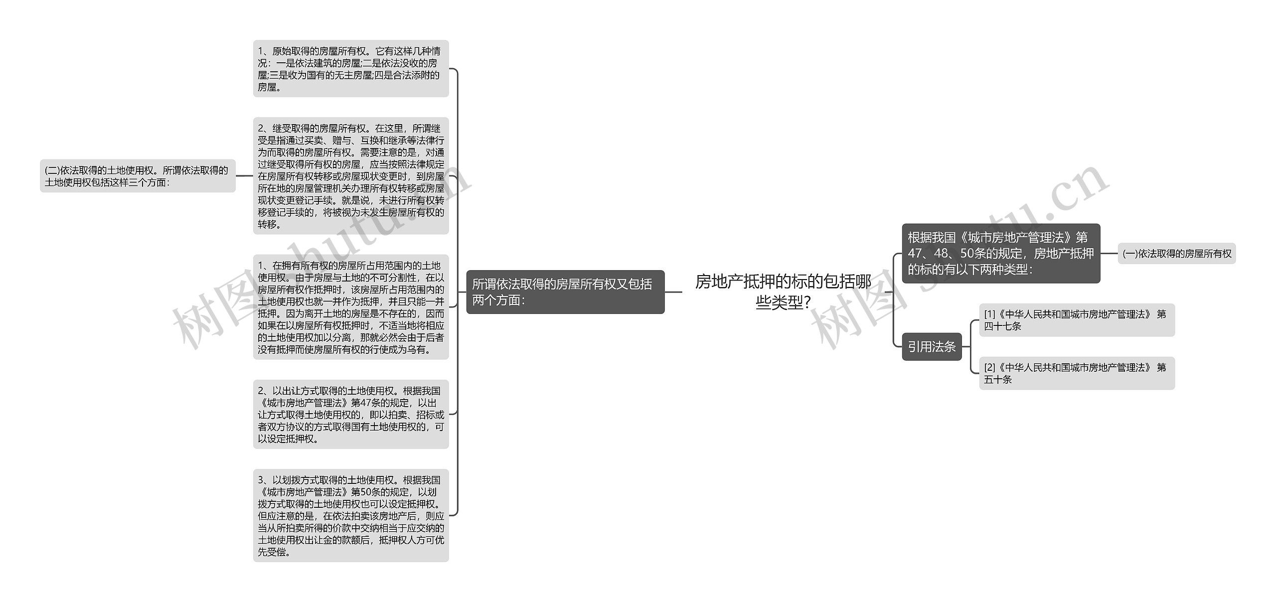 房地产抵押的标的包括哪些类型?