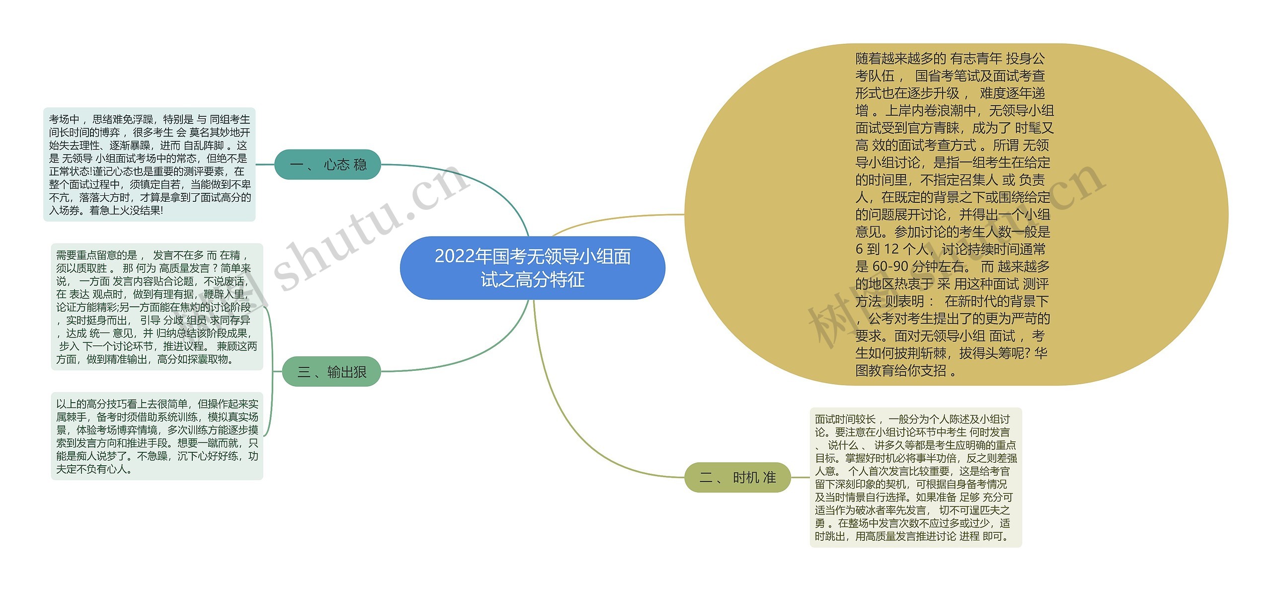 2022年国考无领导小组面试之高分特征