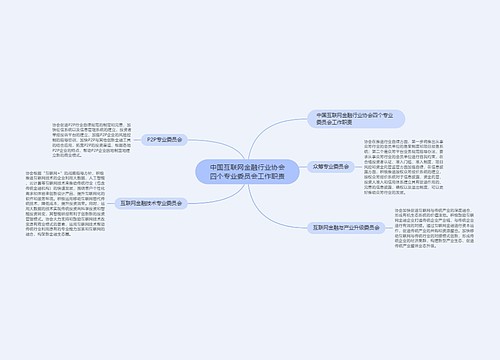 中国互联网金融行业协会四个专业委员会工作职责