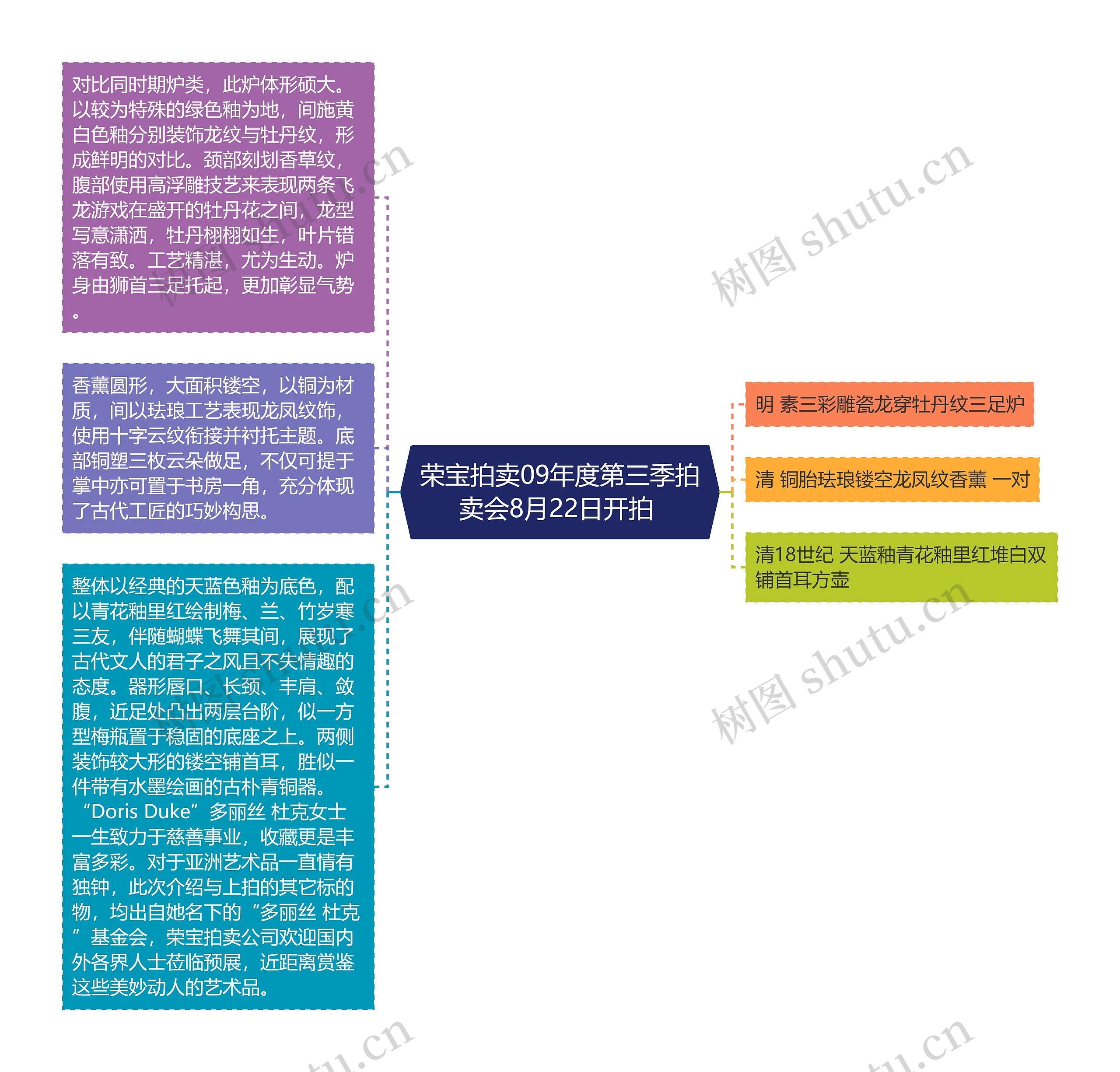 荣宝拍卖09年度第三季拍卖会8月22日开拍  荣宝拍卖09年度第三季拍卖会8月22日开拍