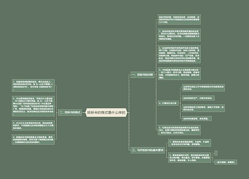 投标书的格式是什么样的
