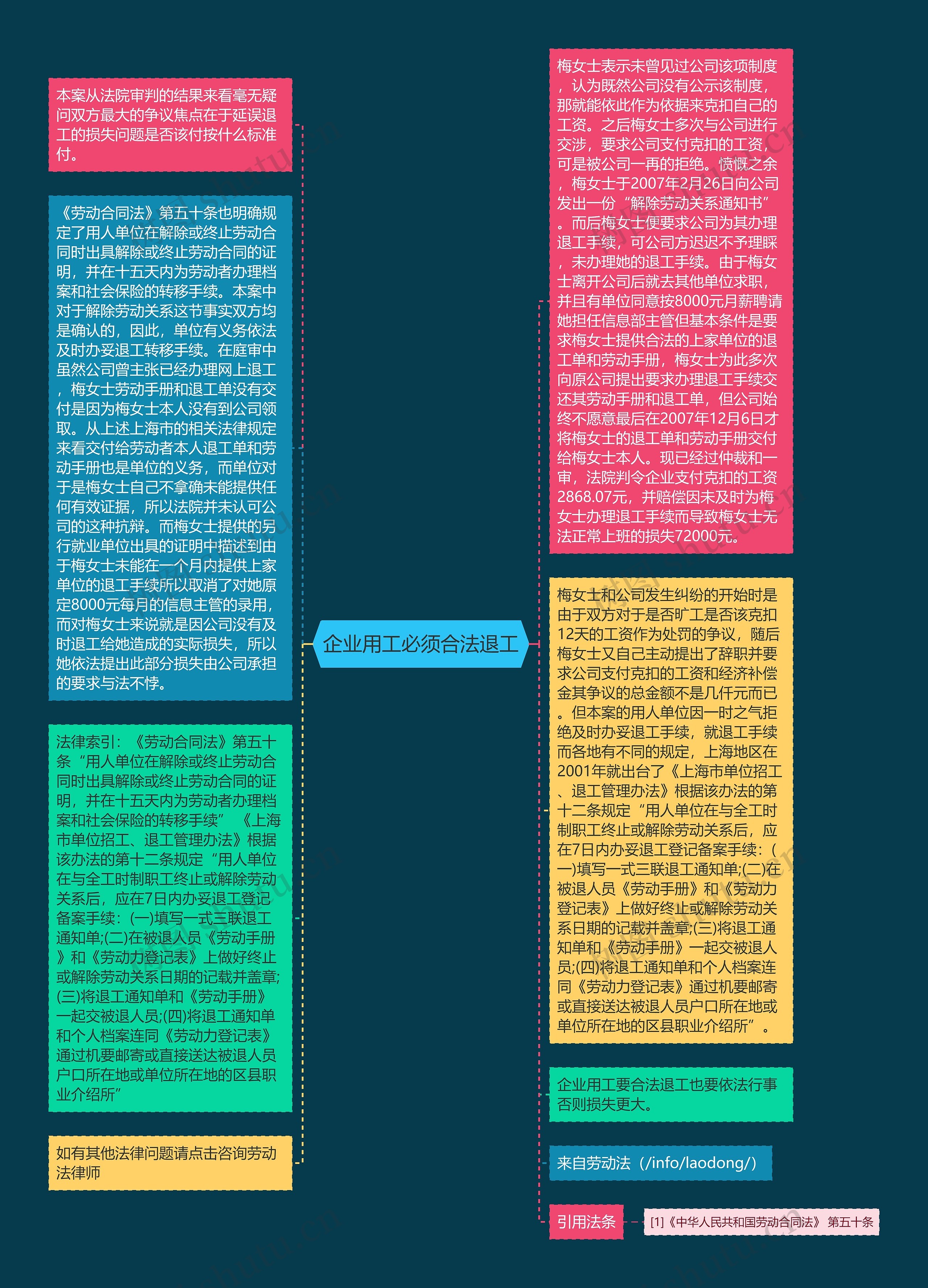 企业用工必须合法退工