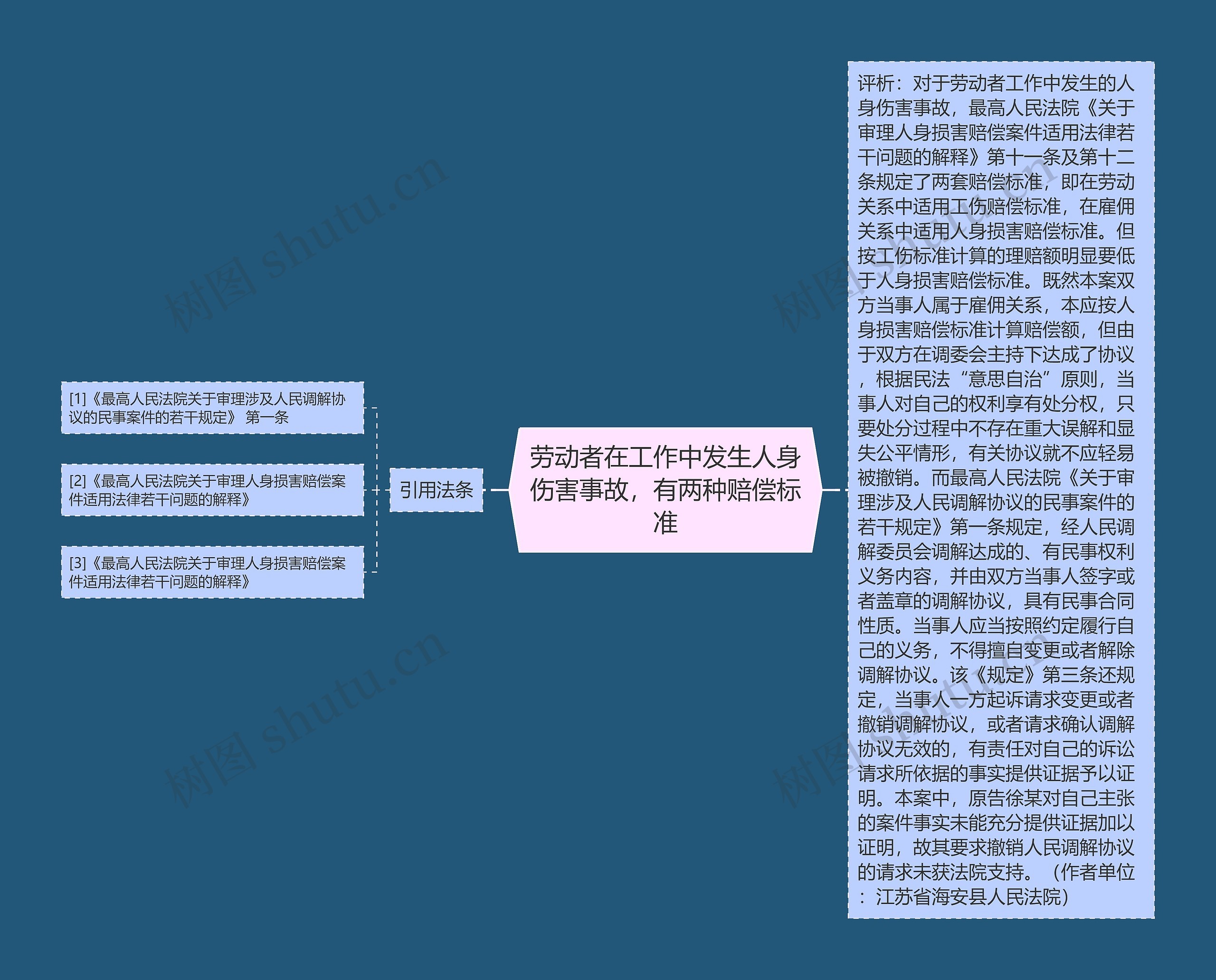 劳动者在工作中发生人身伤害事故，有两种赔偿标准思维导图