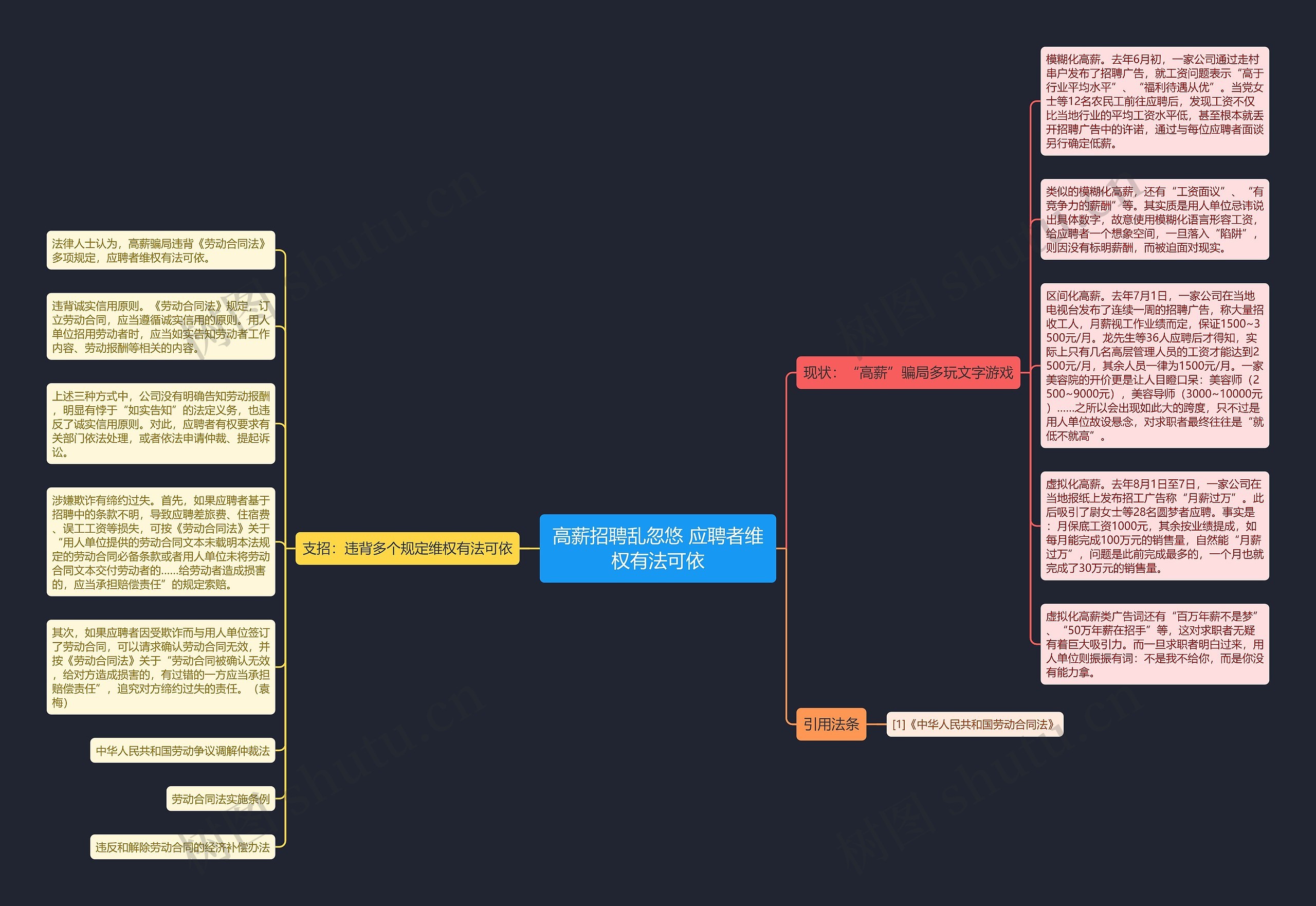 高薪招聘乱忽悠 应聘者维权有法可依思维导图