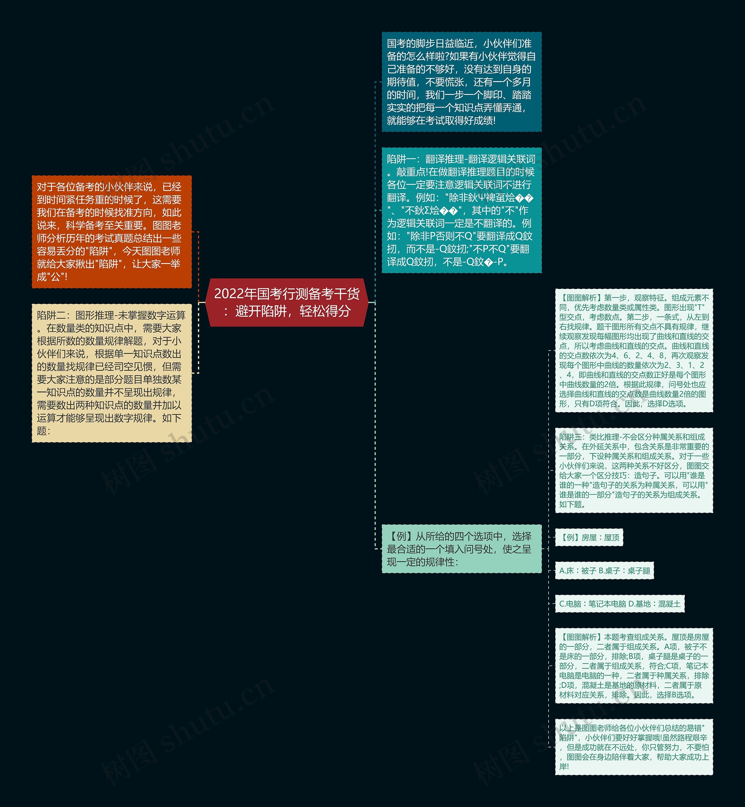 2022年国考行测备考干货：避开陷阱，轻松得分