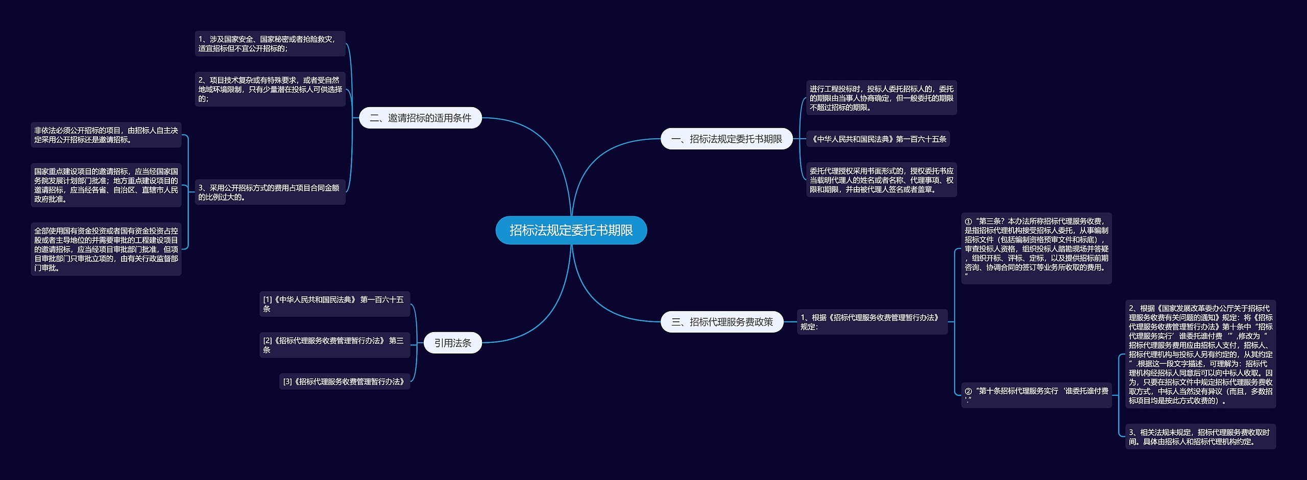 招标法规定委托书期限思维导图