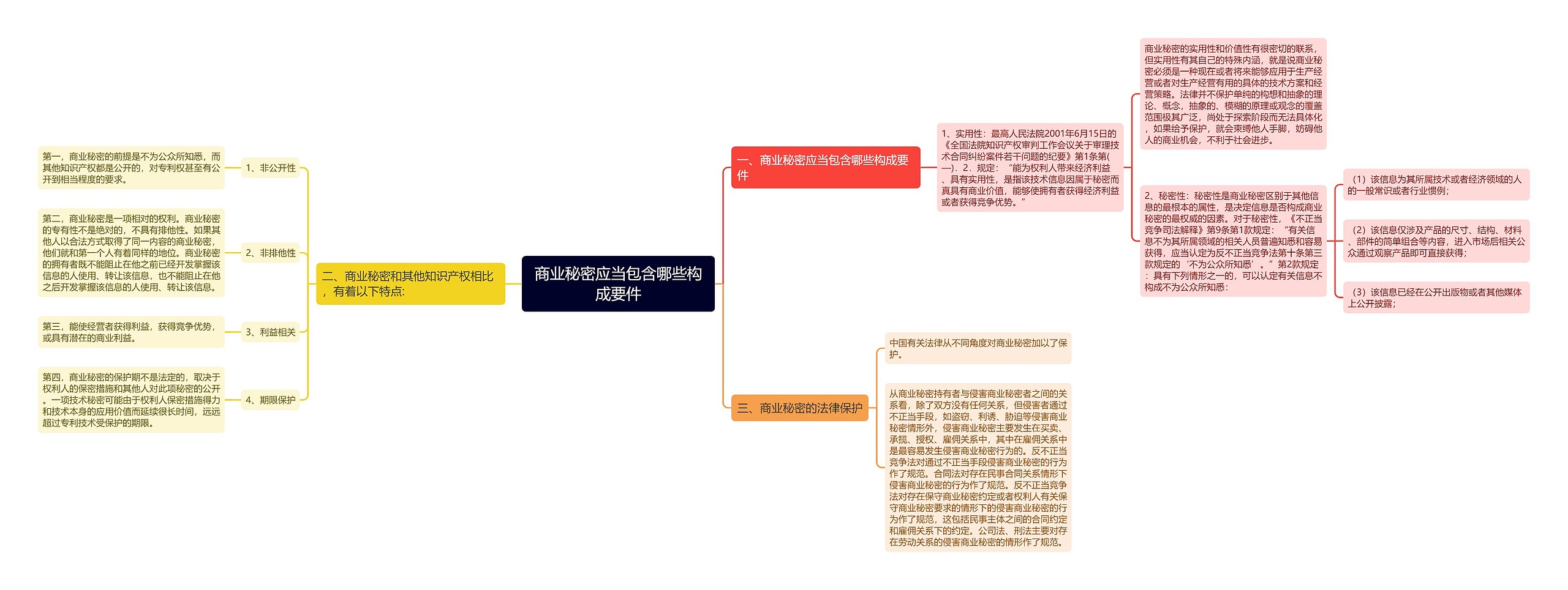 商业秘密应当包含哪些构成要件 商业秘密应当包含哪些构成要件
