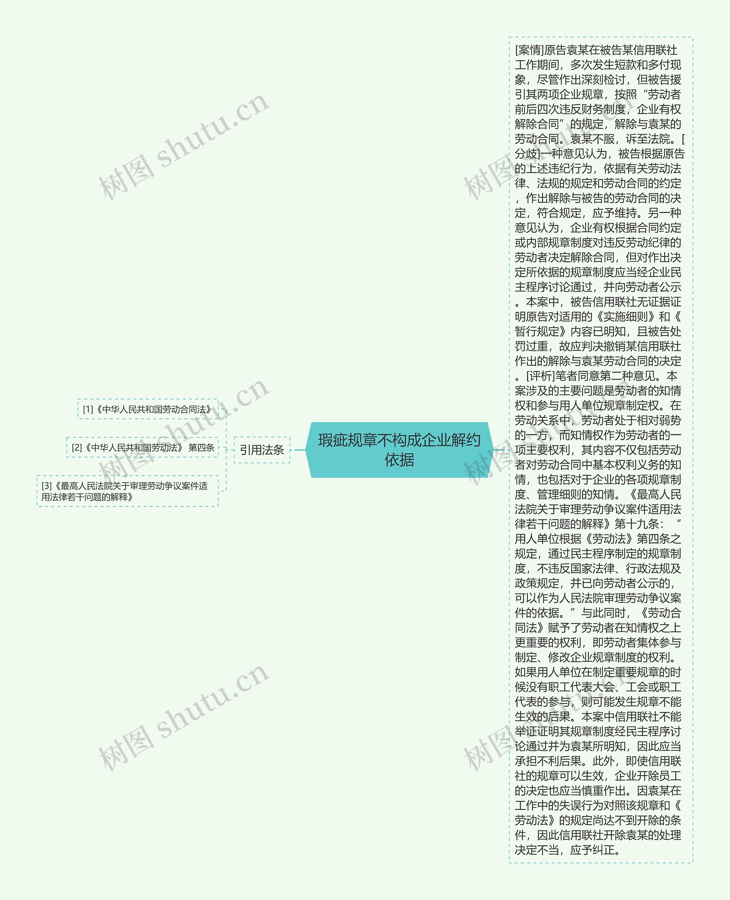 瑕疵规章不构成企业解约依据思维导图