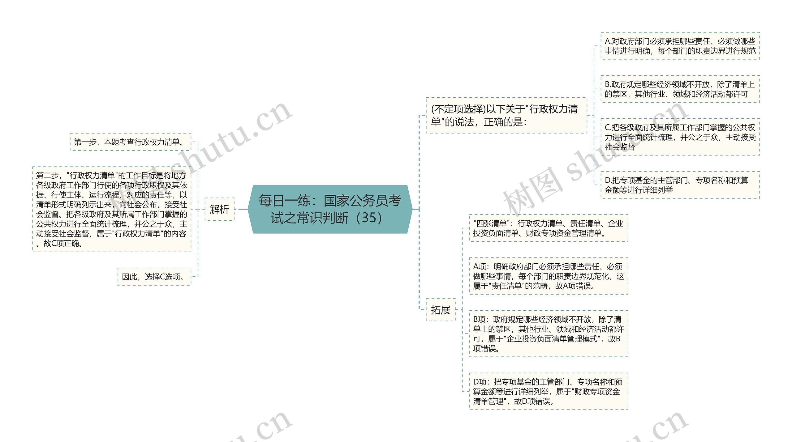 每日一练：国家公务员考试之常识判断（35）