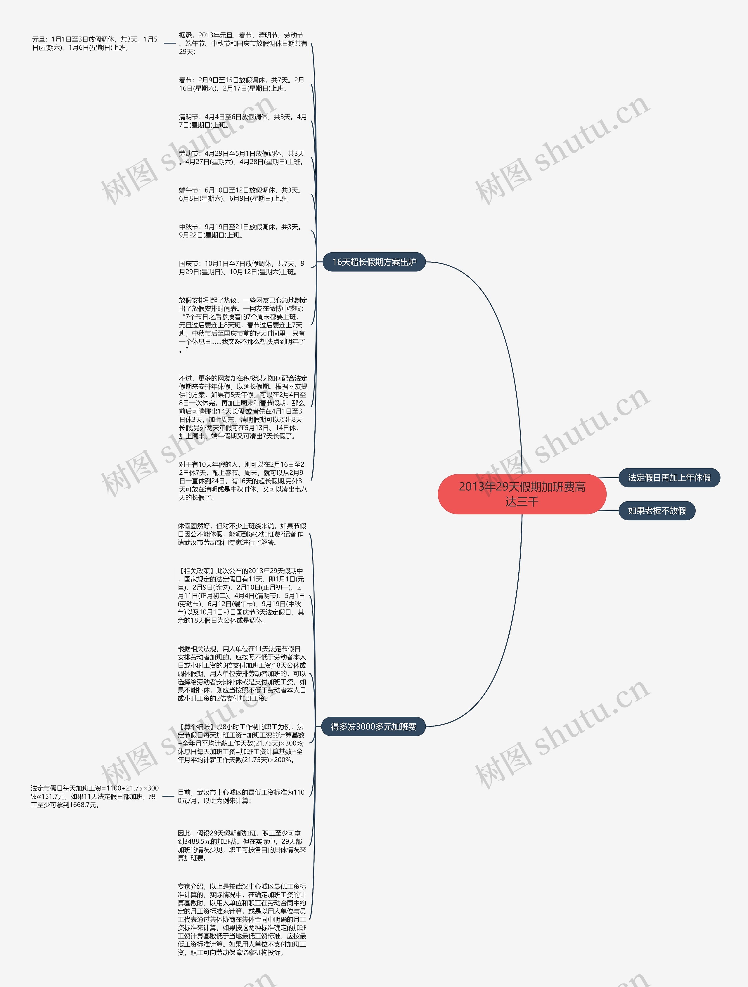 2013年29天假期加班费高达三千思维导图