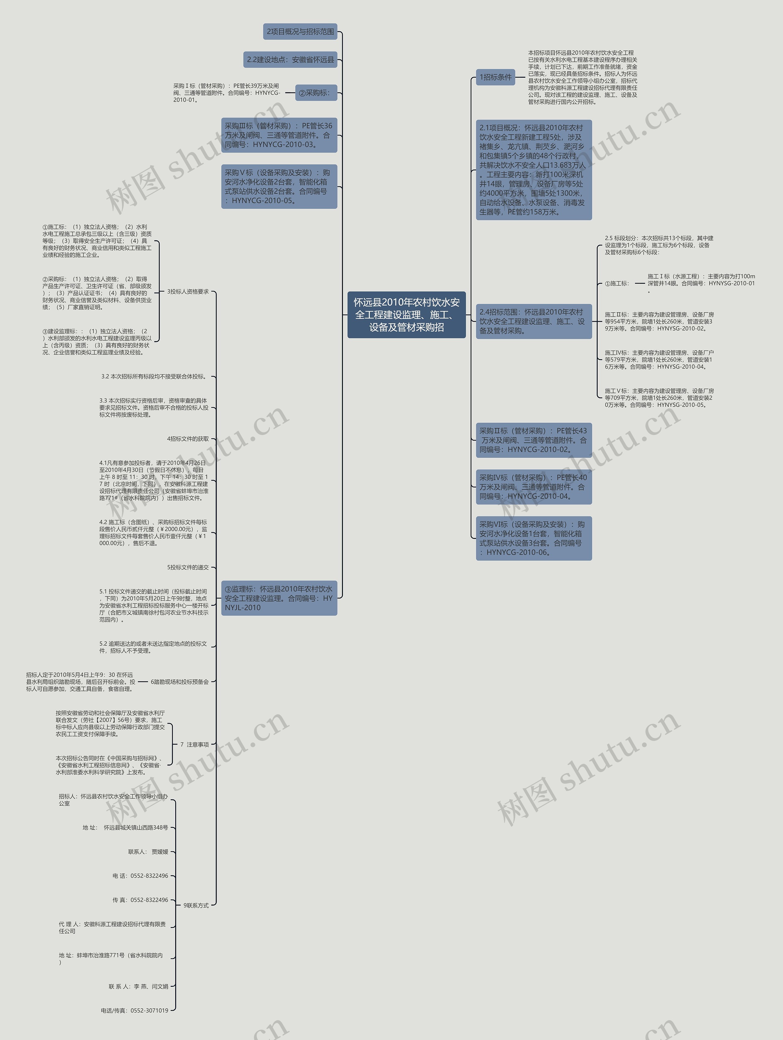 怀远县2010年农村饮水安全工程建设监理、施工、设备及管材采购招思维导图