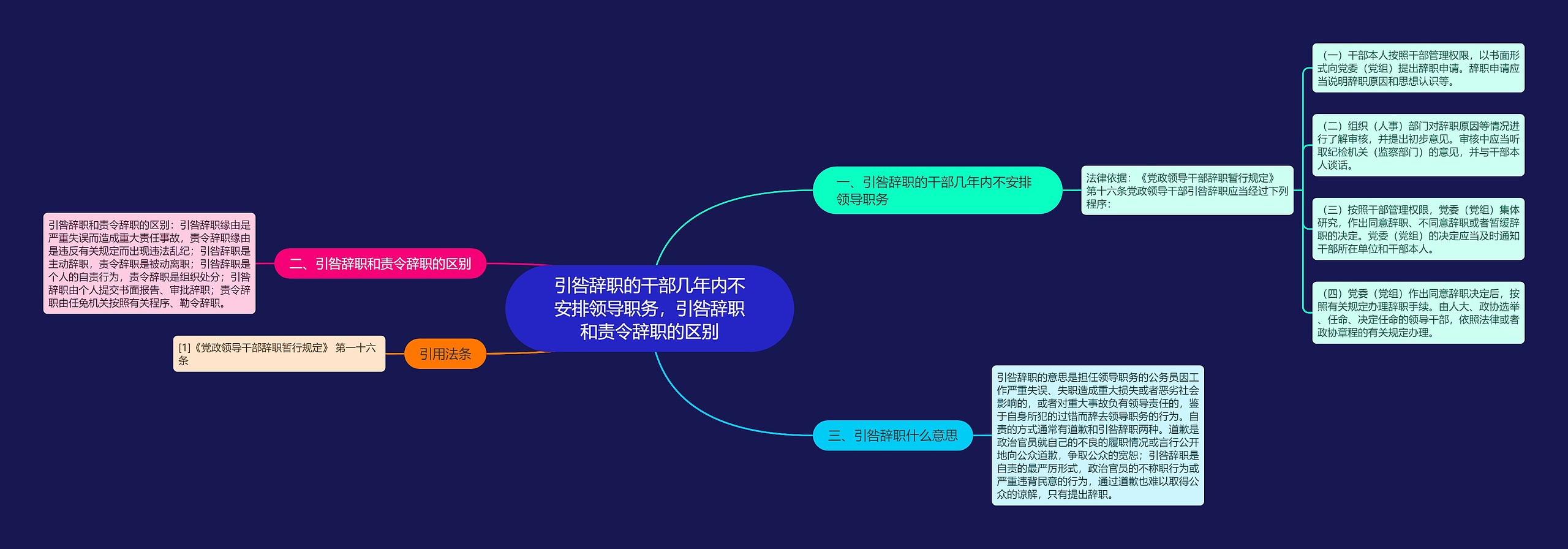 引咎辞职的干部几年内不安排领导职务，引咎辞职和责令辞职的区别