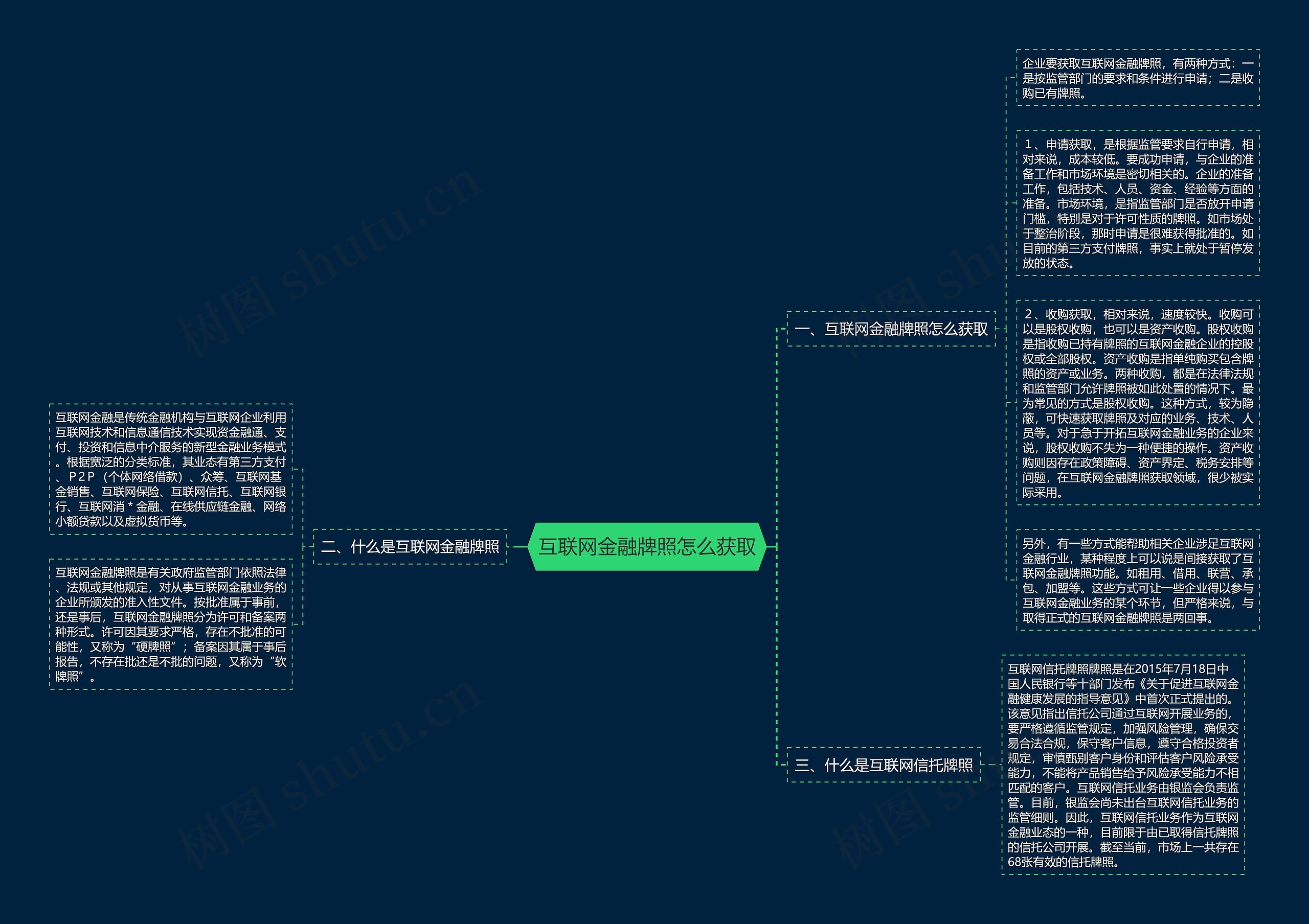 互联网金融牌照怎么获取