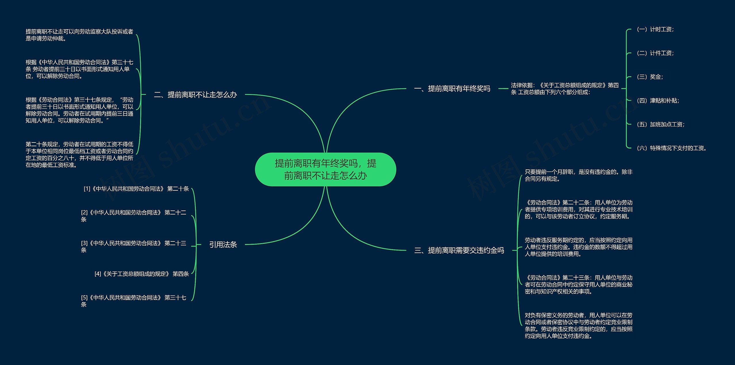 提前离职有年终奖吗，提前离职不让走怎么办