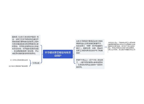 怀孕期间享受哪些特殊劳动保护