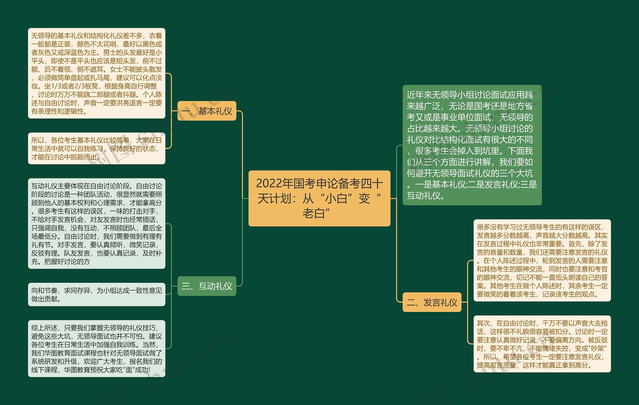 2022年国考申论备考四十天计划：从“小白”变“老白”思维导图