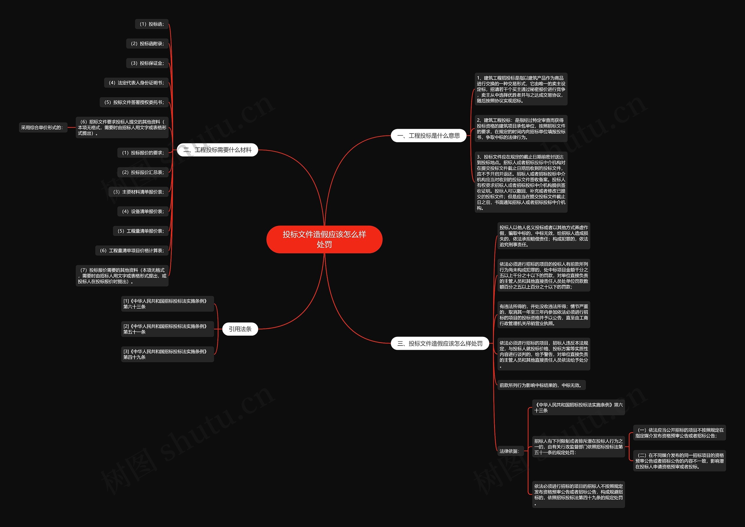 投标文件造假应该怎么样处罚 投标文件造假应该怎么样处罚