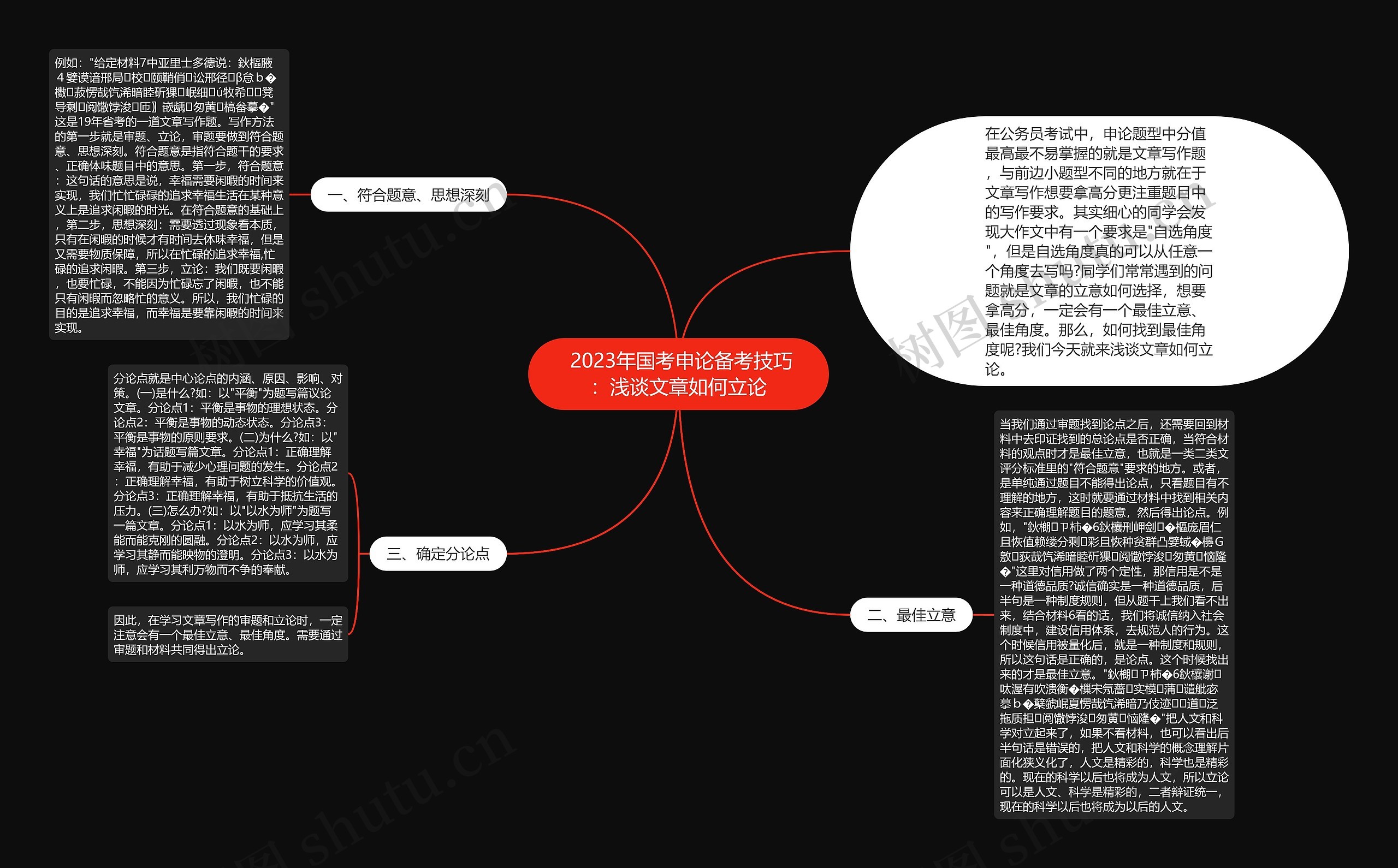  2023年国考申论备考技巧：浅谈文章如何立论思维导图