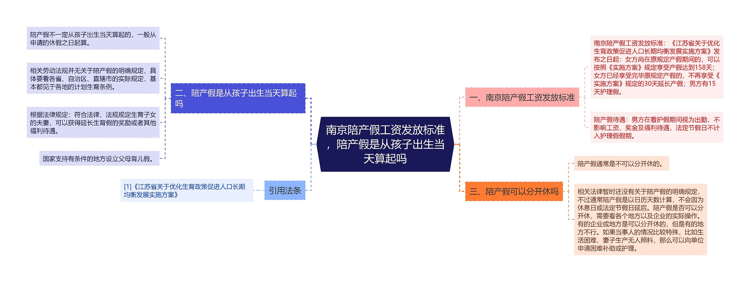 南京陪产假工资发放标准，陪产假是从孩子出生当天算起吗思维导图