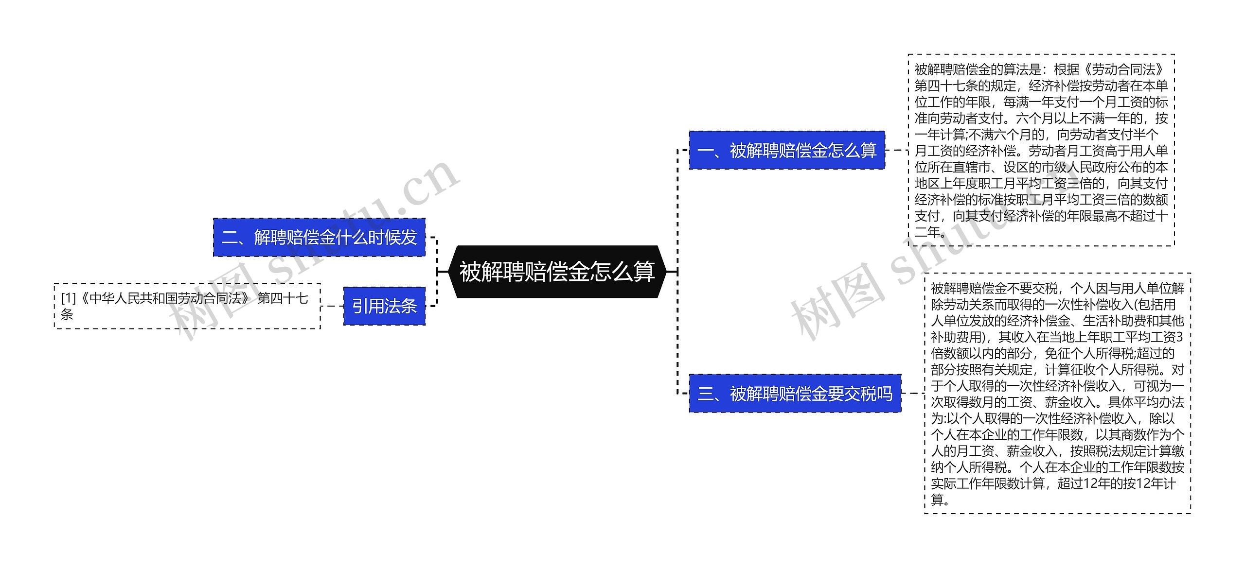 被解聘赔偿金怎么算