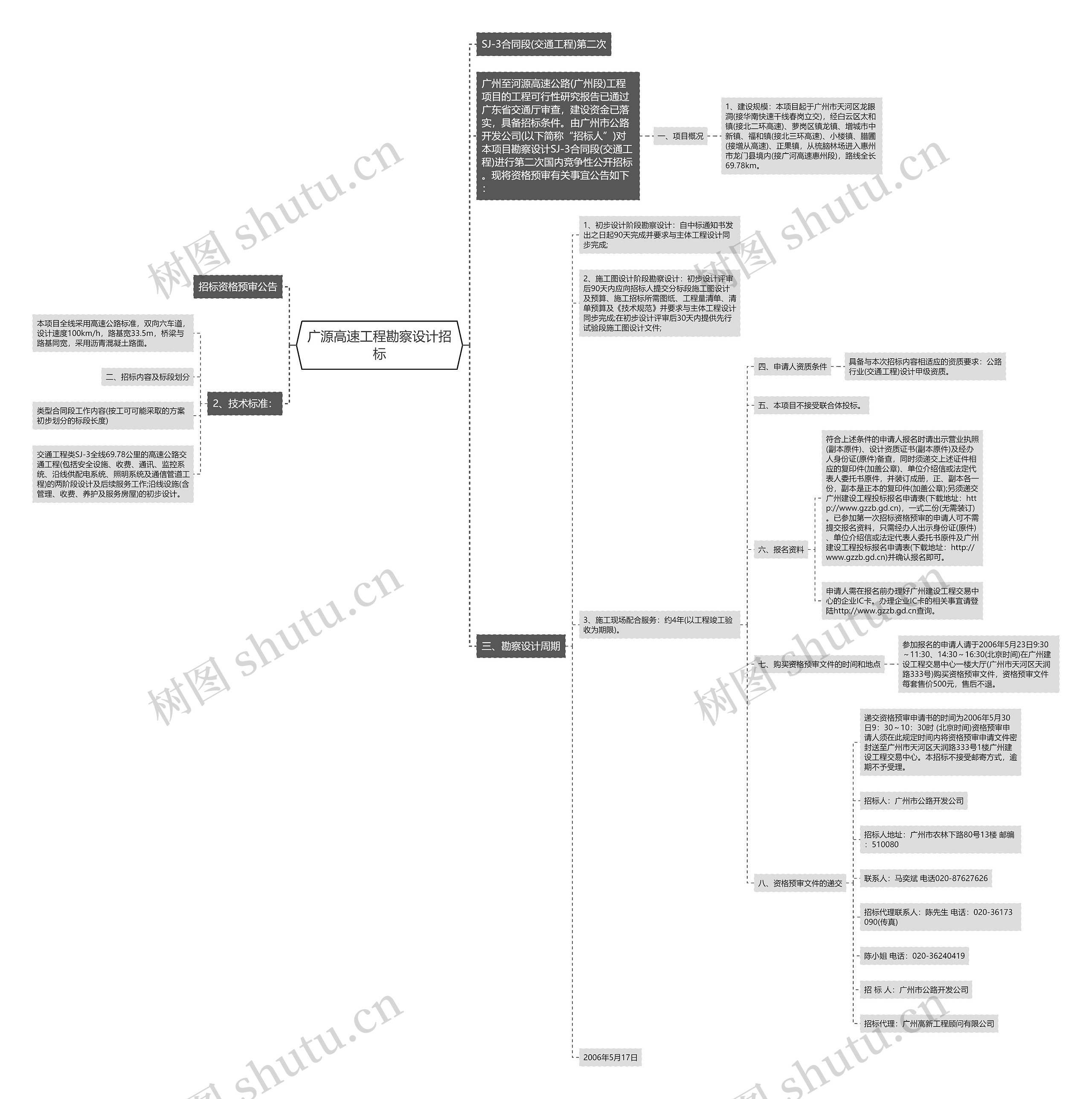 广源高速工程勘察设计招标思维导图