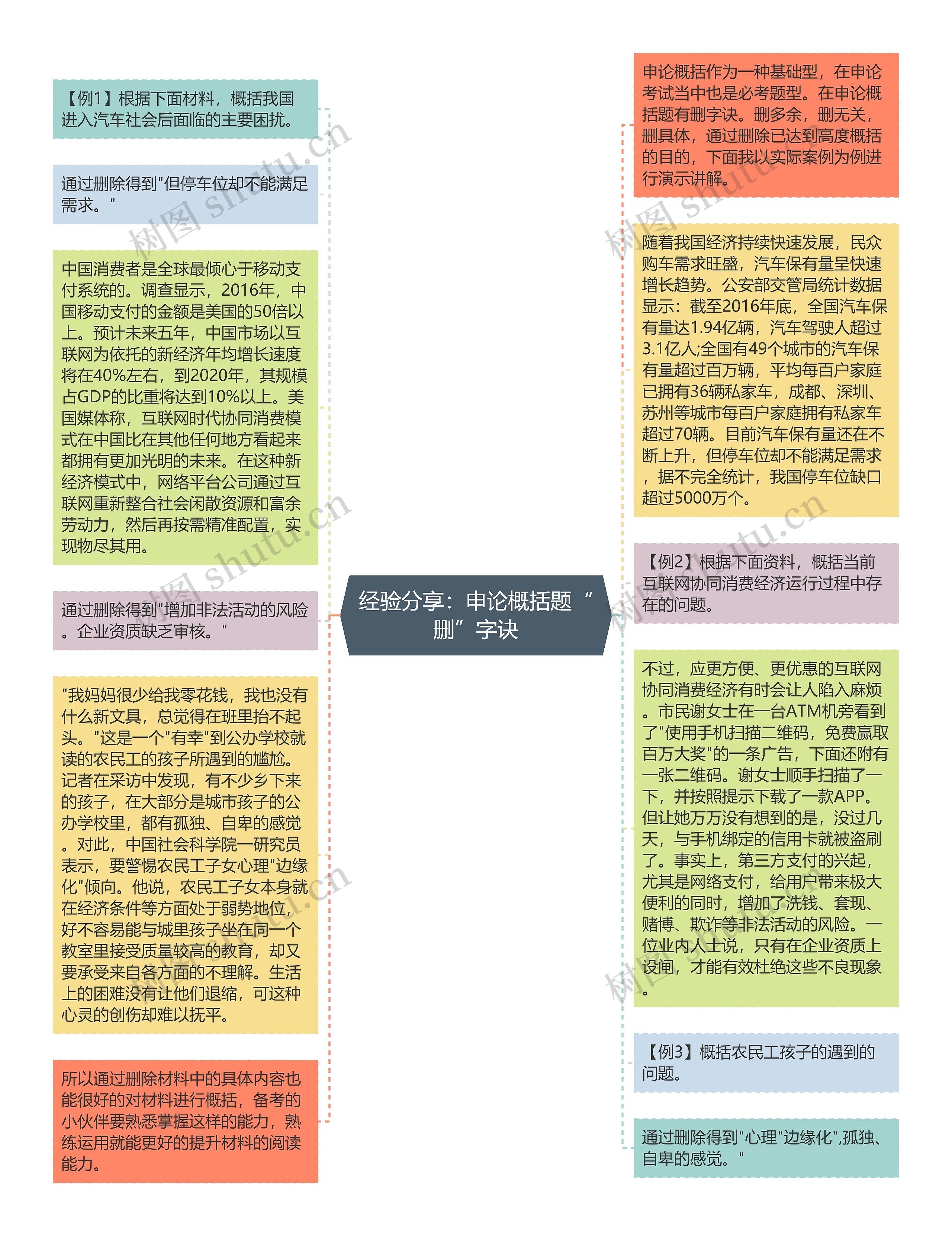 经验分享：申论概括题“删”字诀