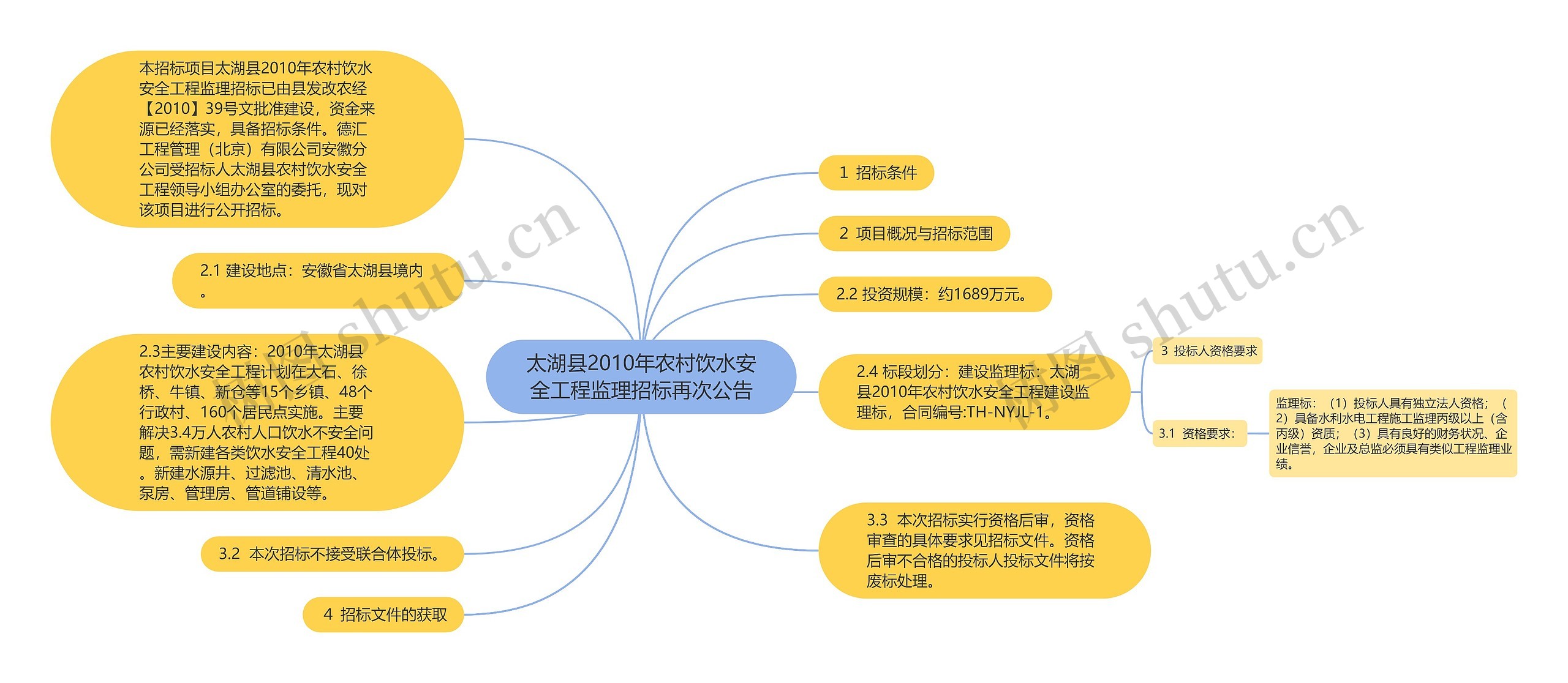 太湖县2010年农村饮水安全工程监理招标再次公告