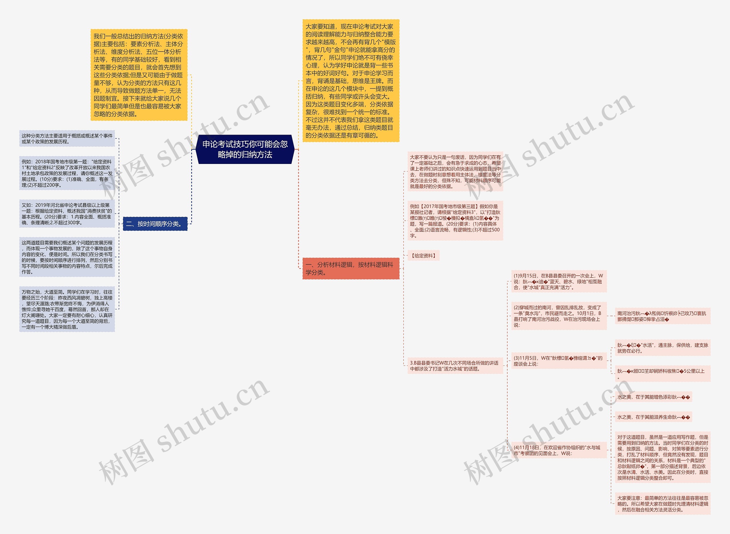 申论考试技巧你可能会忽略掉的归纳方法