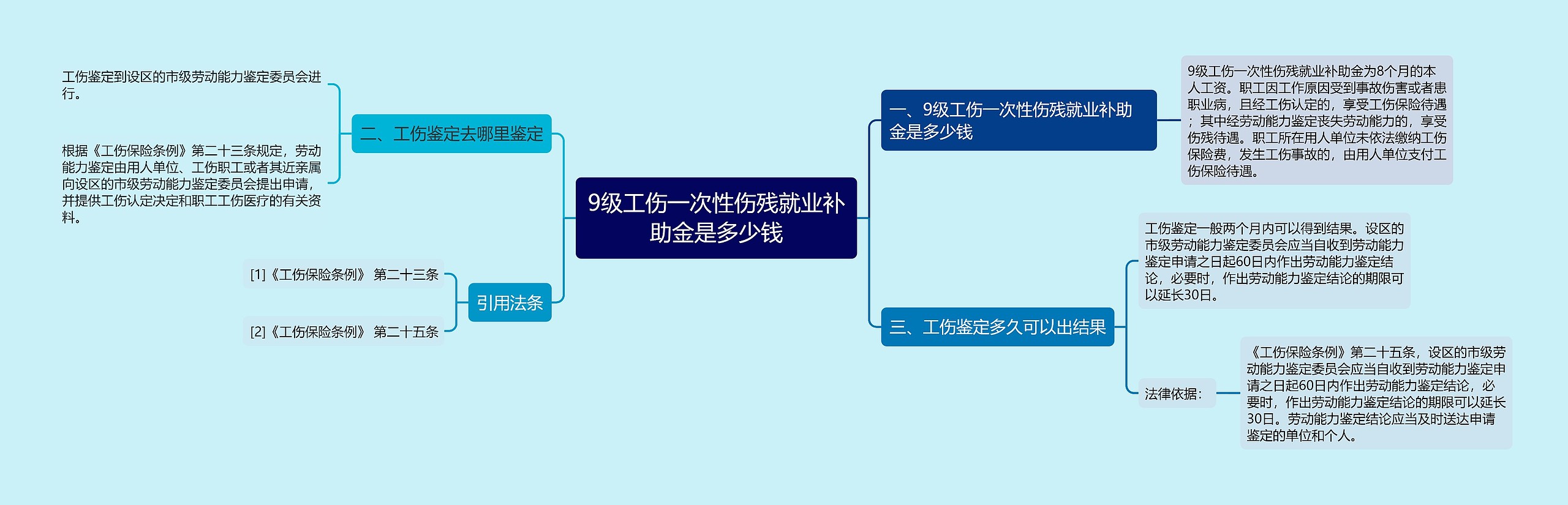 9级工伤一次性伤残就业补助金是多少钱