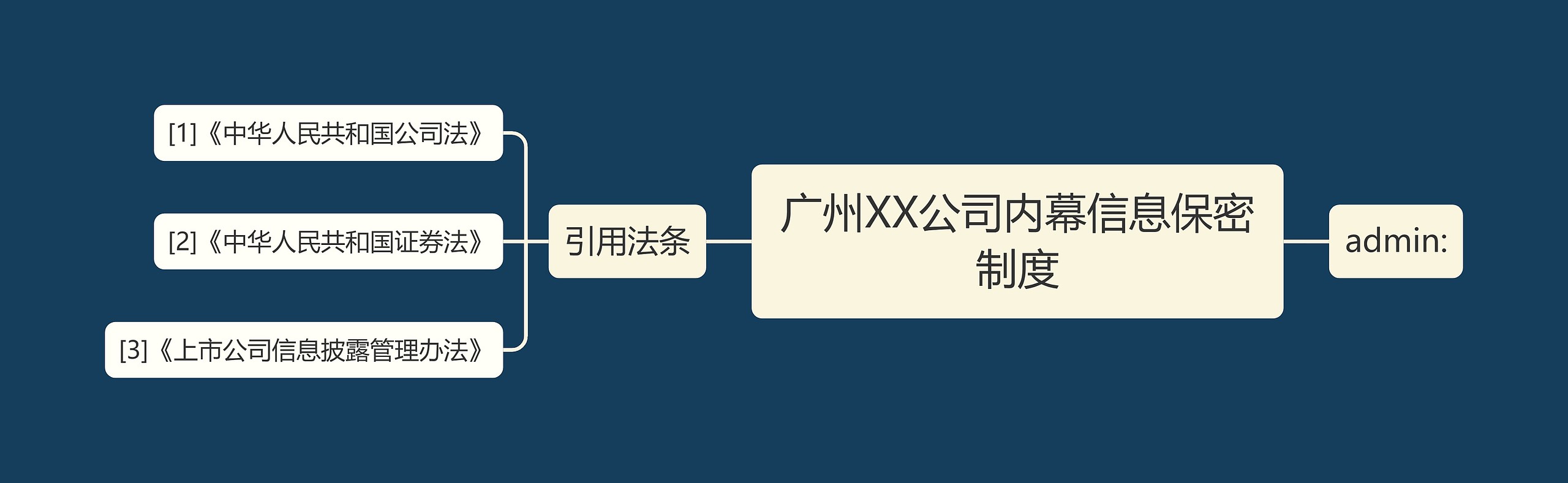 广州XX公司内幕信息保密制度