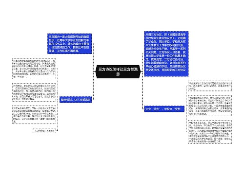 三方协议怎样让三方都满意