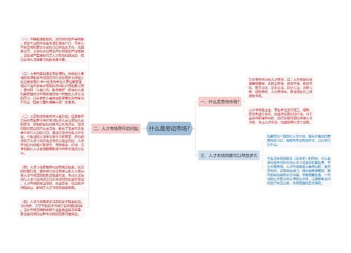 什么是劳动市场?