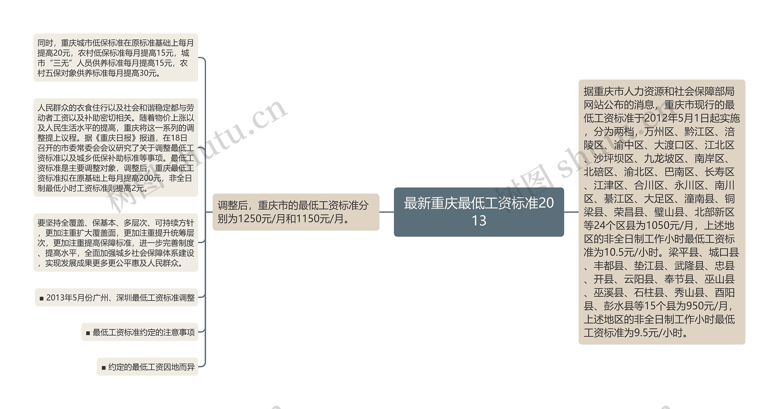 最新重庆最低工资标准2013